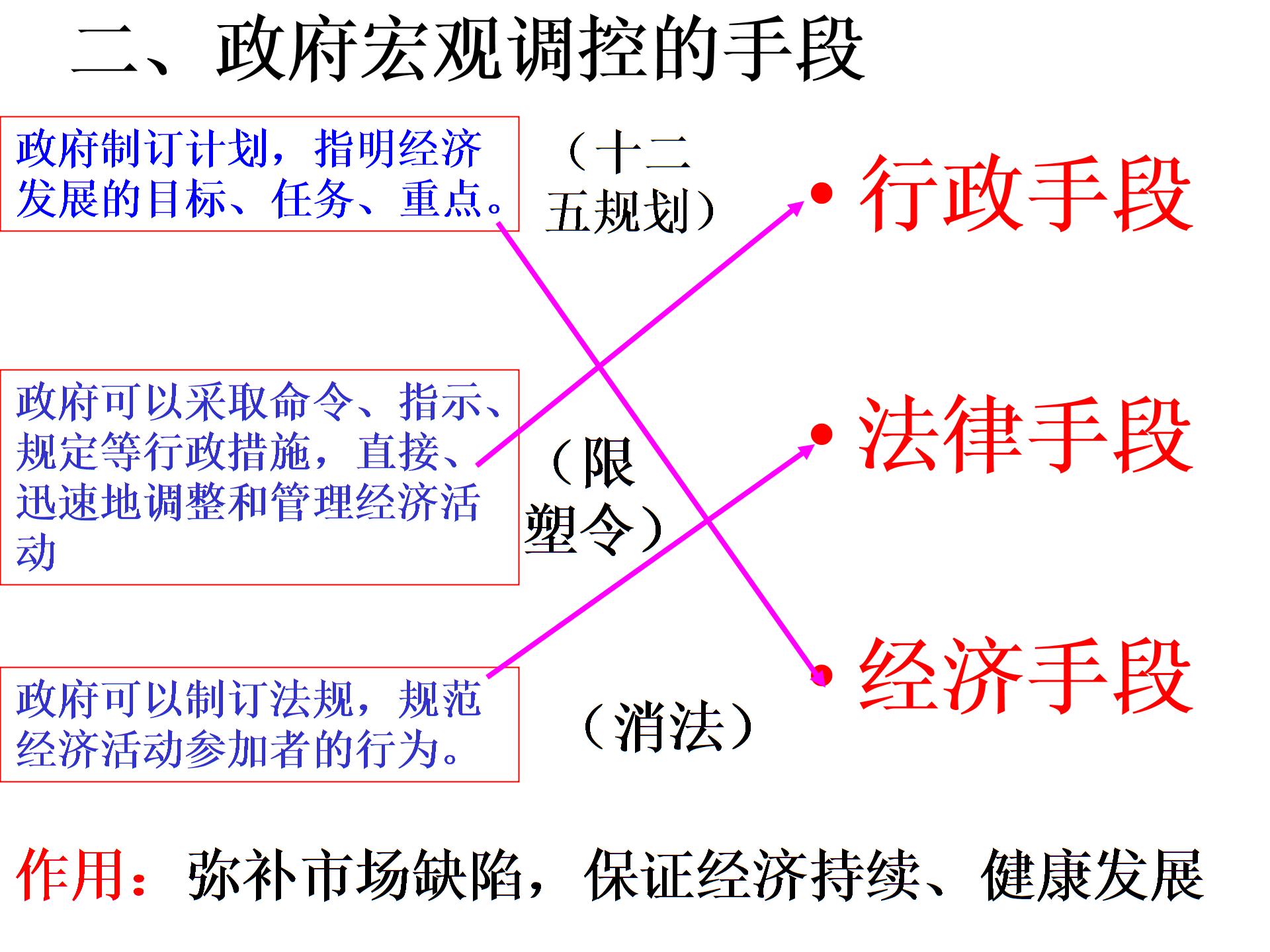 人教版《历史与社会》九年级全册第四单元第一课看得见的手（共10张PPT）