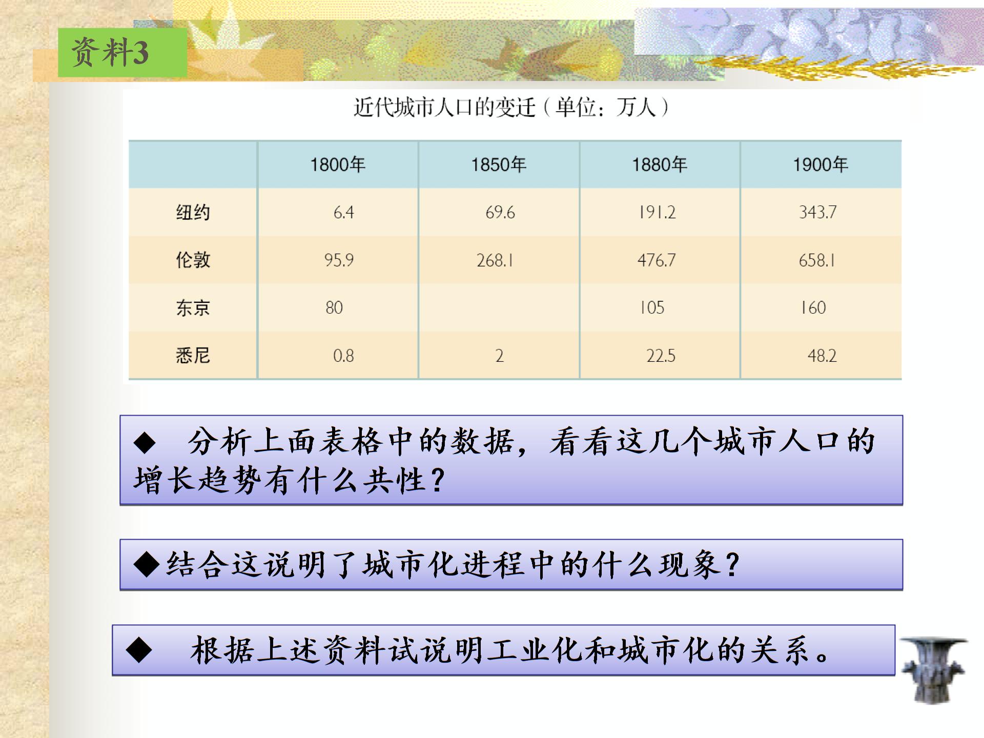 人教版八下第六单元第四课感悟工业时代的社会变迁（共14张PPT）