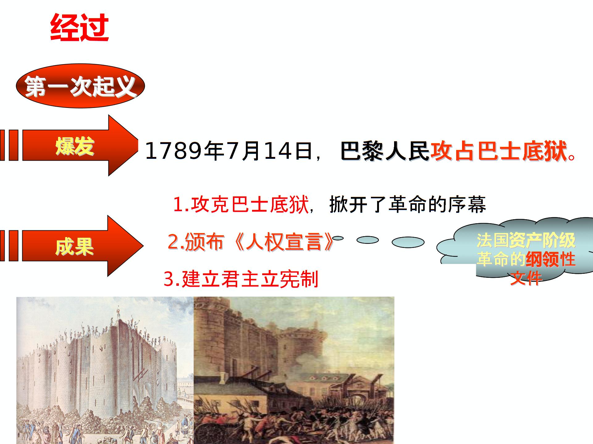 人教版八下第六单元第三课第三框法国大革命和拿破仑帝国（共15张PPT）