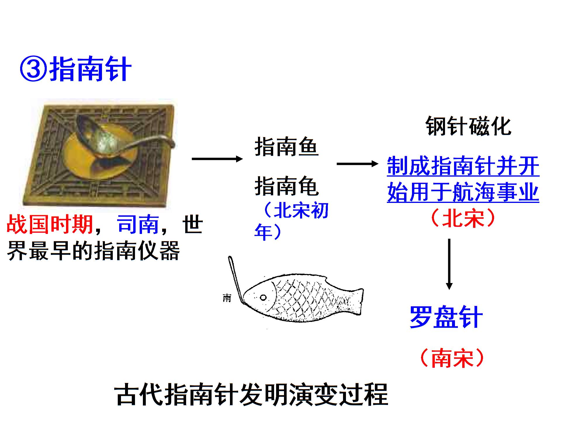 人教版八年级历史与社会上册教学课件《第四单元 第三课 第一框 影响深远的宋元科技（1）》 （共12张PPT）