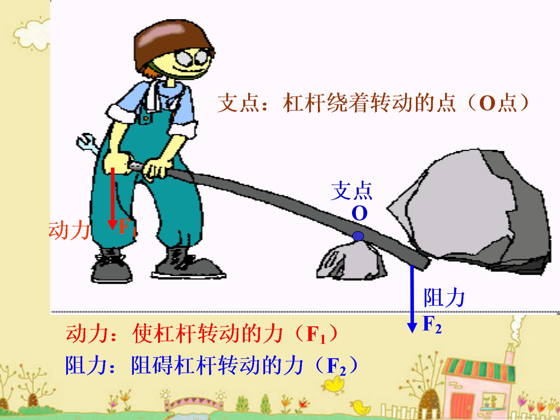 华师大版 九年级科学 上册 第三章 第一节  杠杆（2课时课件）（2份打包）