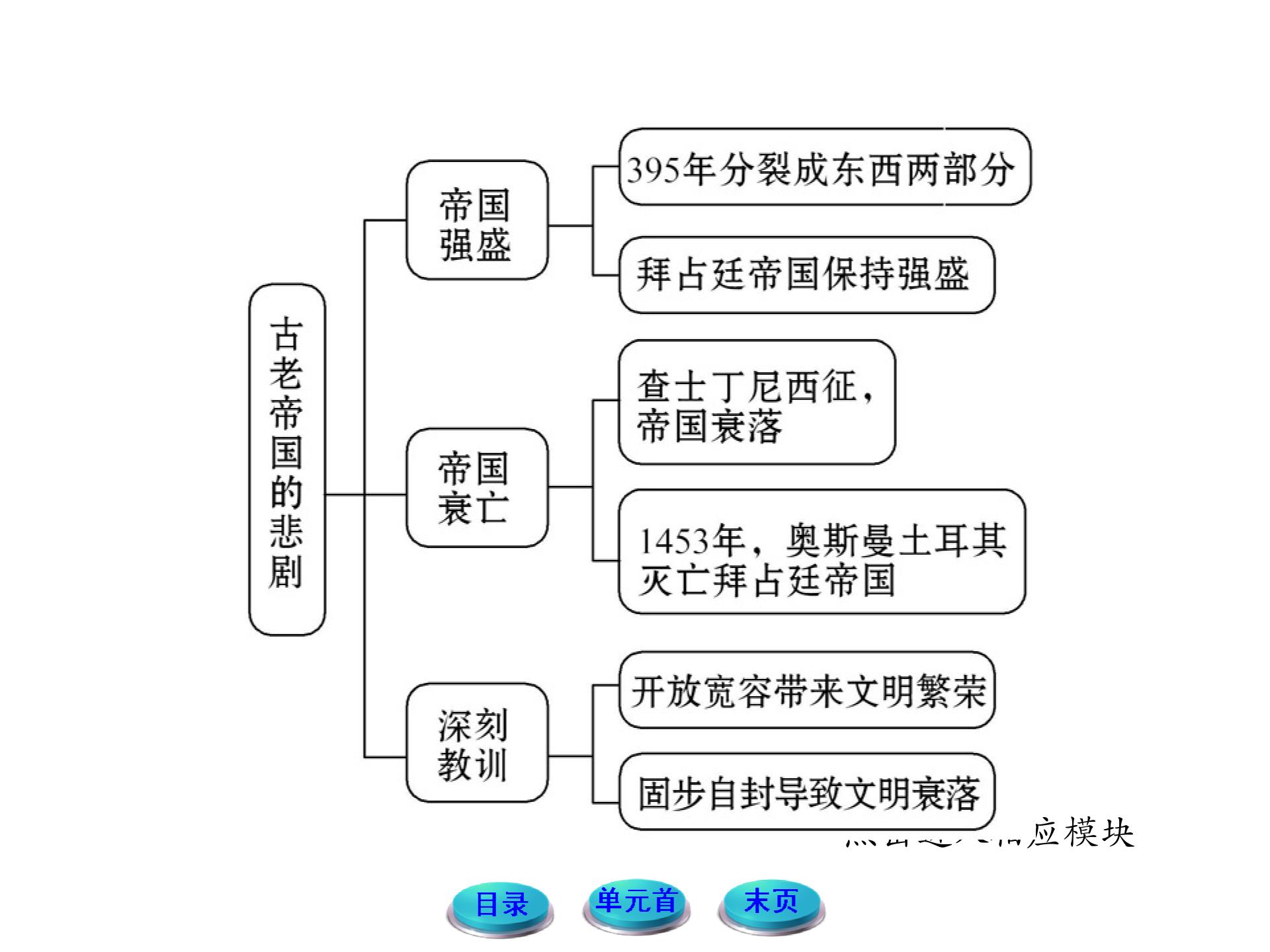 2013年初中历史新课标学案配套课件：421古老帝国的悲剧（北师大版八年级下）（12张ppt）