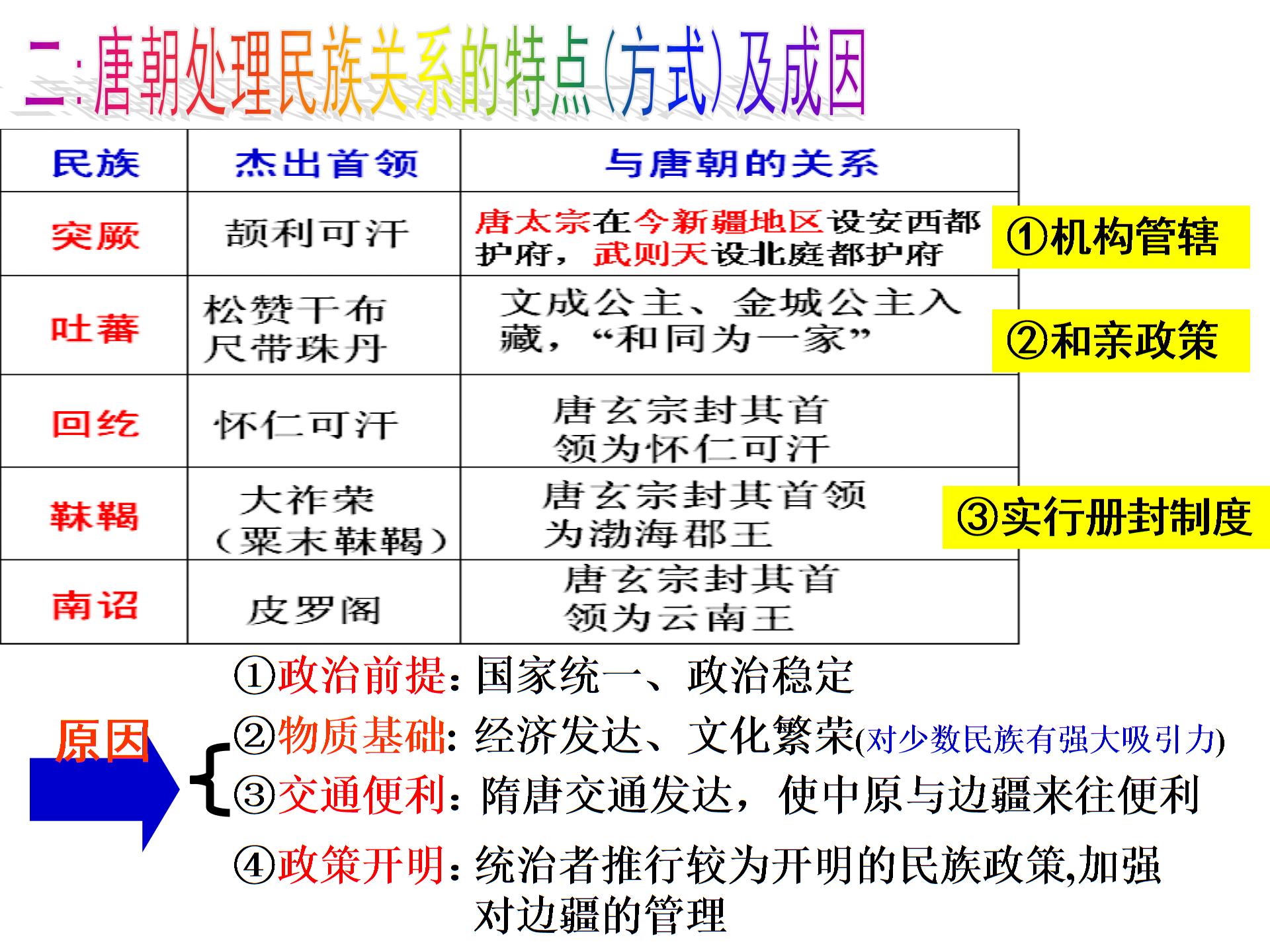 [中学联盟]湖南省长沙市周南中学（人教版）七年级历史下册课件 第5课：和同为一家 (共11张PPT)