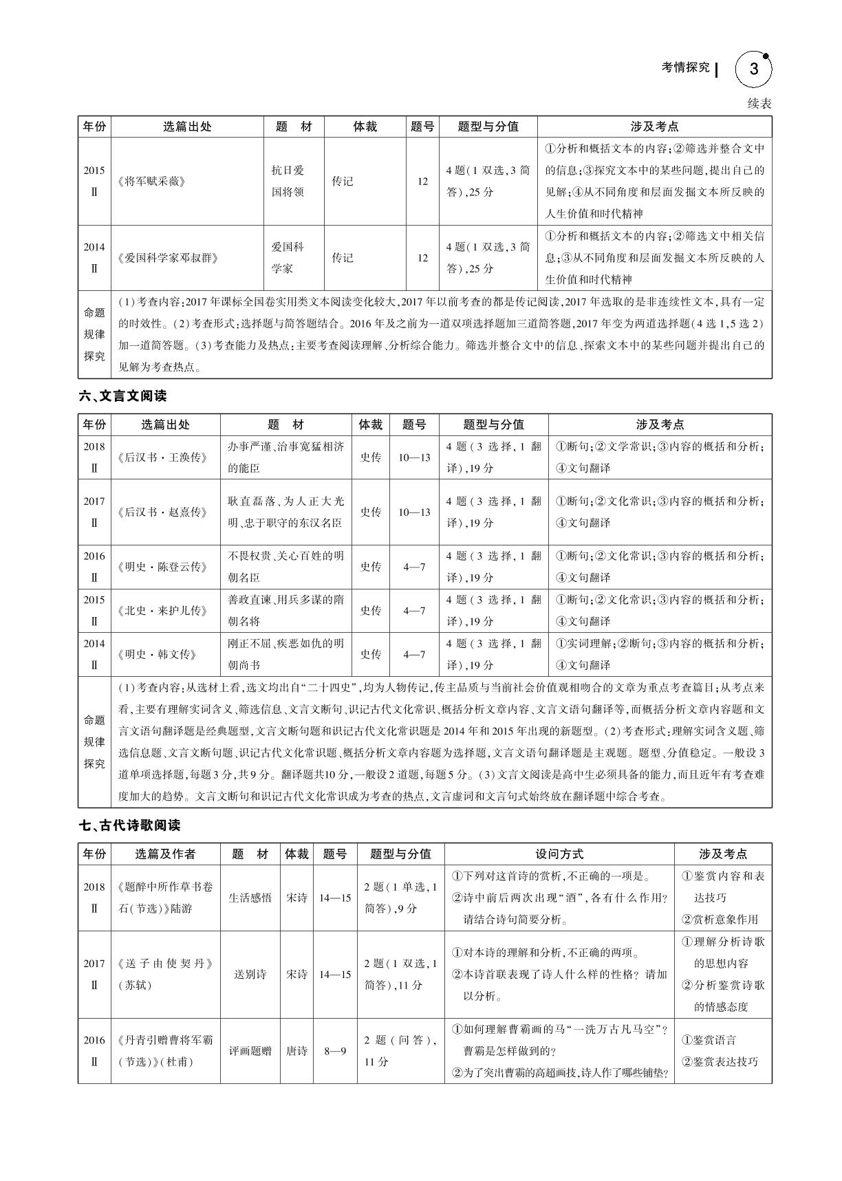 2019年高考语文一轮复习教师用书（课标Ⅱ，B版）：考情探究