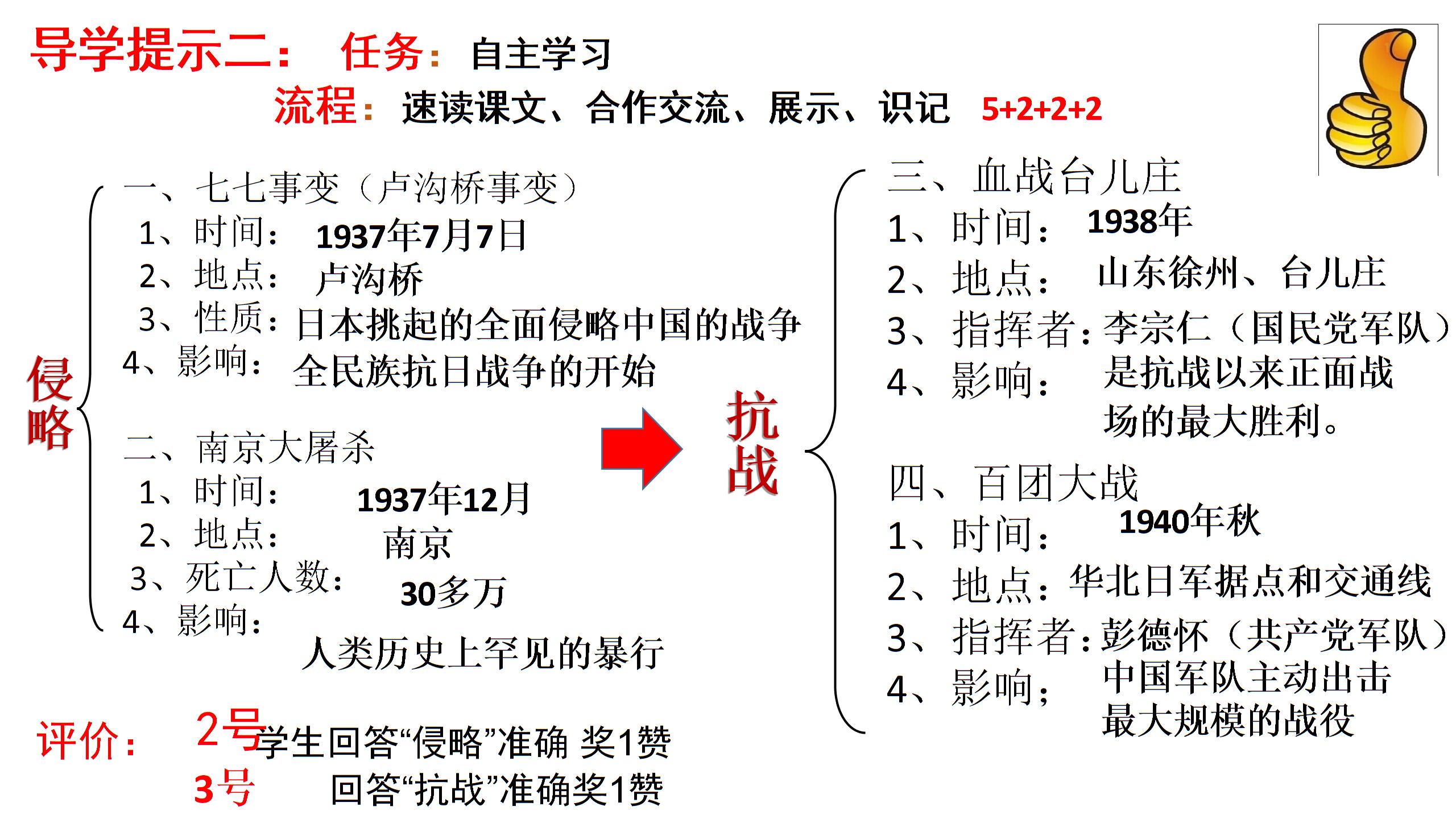 初中历史岳麓版八年级上册 第16课 全民族的抗战 课件+导学案+视频 （3份打包）