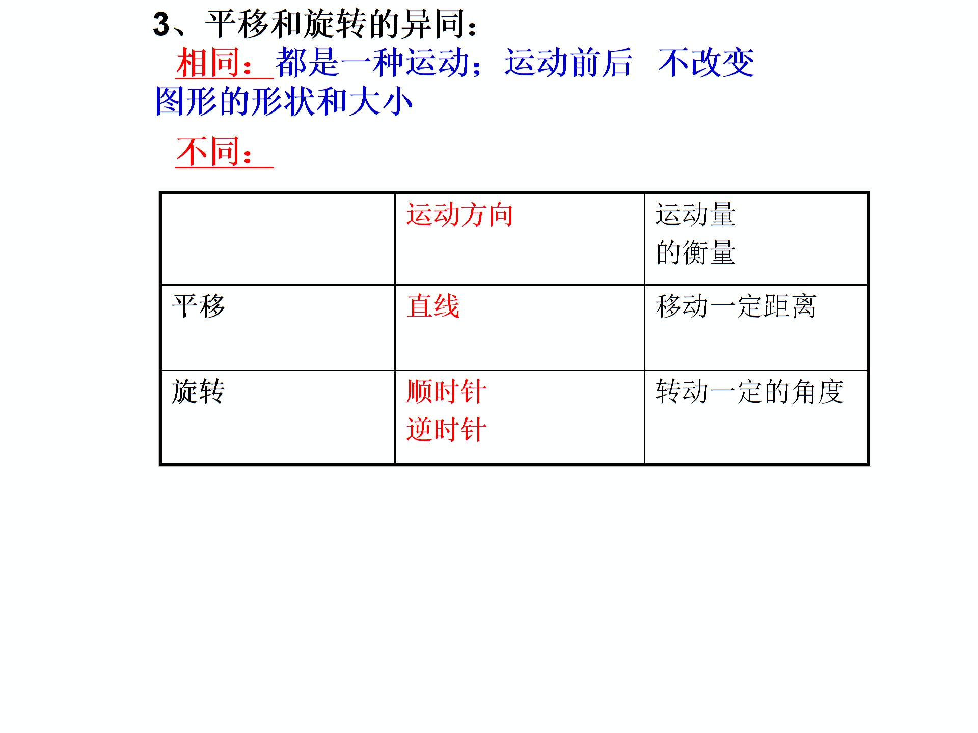 安徽省太和县城关镇中心学校（集体备课）第一学期九年级人教版上册  课件图形的旋转（2）（共13张PPT）