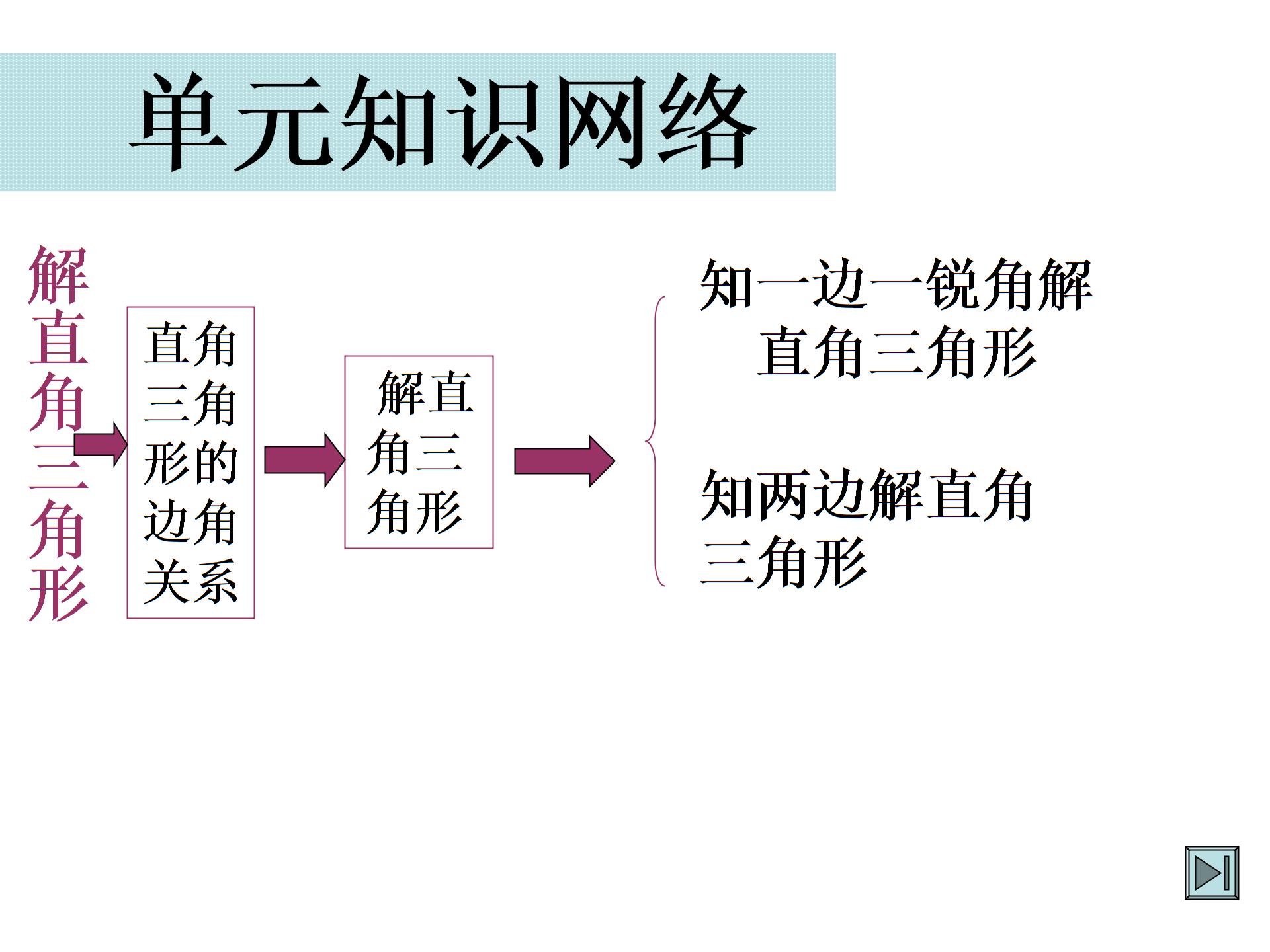 浙教版九年级下册第一章解直角三角形PPT课件（五个）