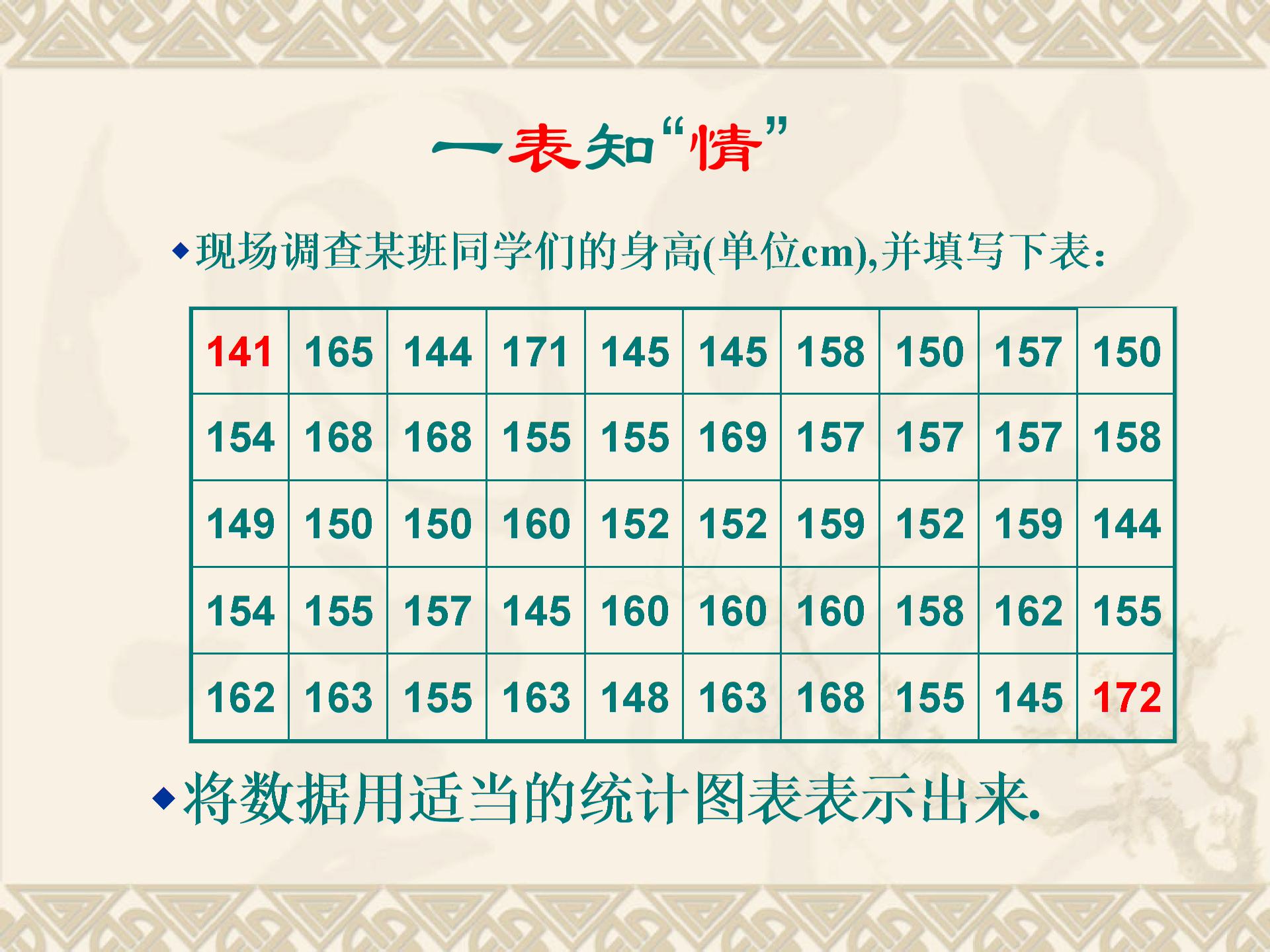 北师大版八年级下册第五章 数据的收集与处理5.3.频数与频率教学课件（分两课时，2个PPT课件打包）