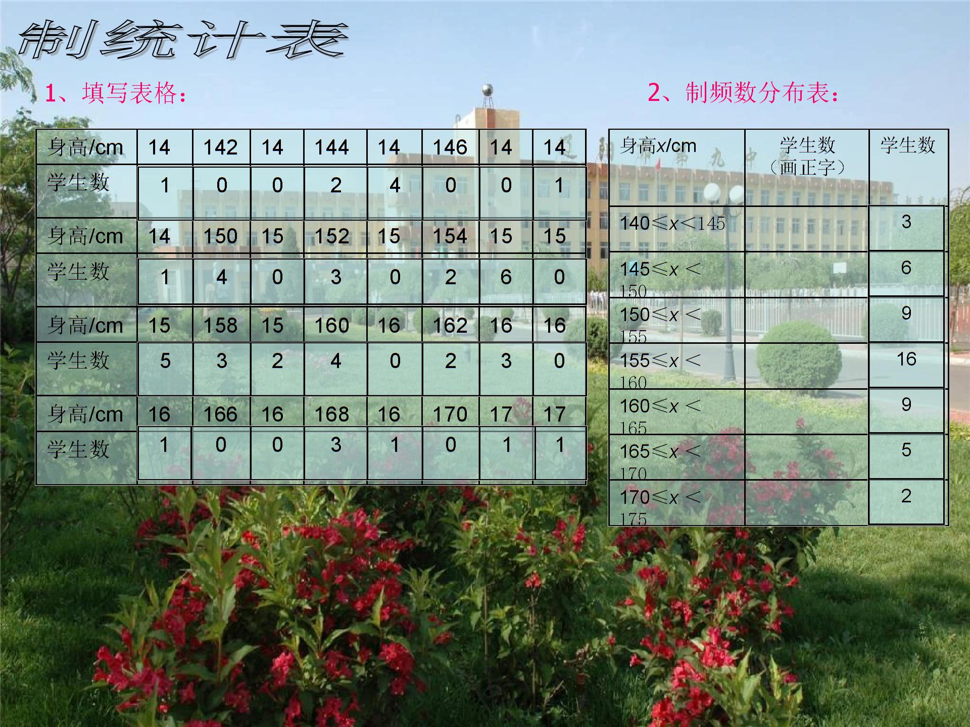[名校联盟]辽宁省辽阳九中八年级数学下册《5.3 频数与频率》课件+教学设计（4份）
