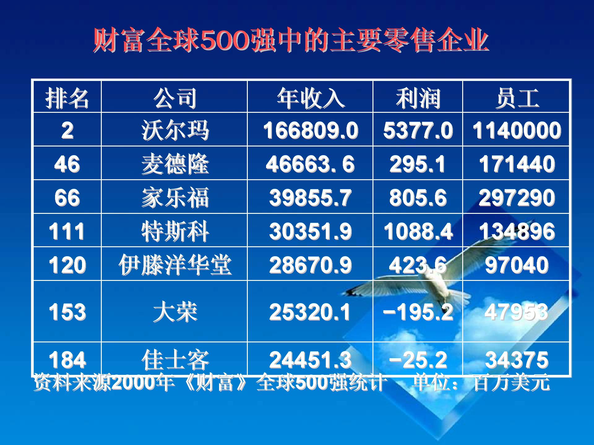 [名校联盟]浙江省绍兴市绍兴县马鞍镇中学七年级数学上册《第一章 有理数》课件