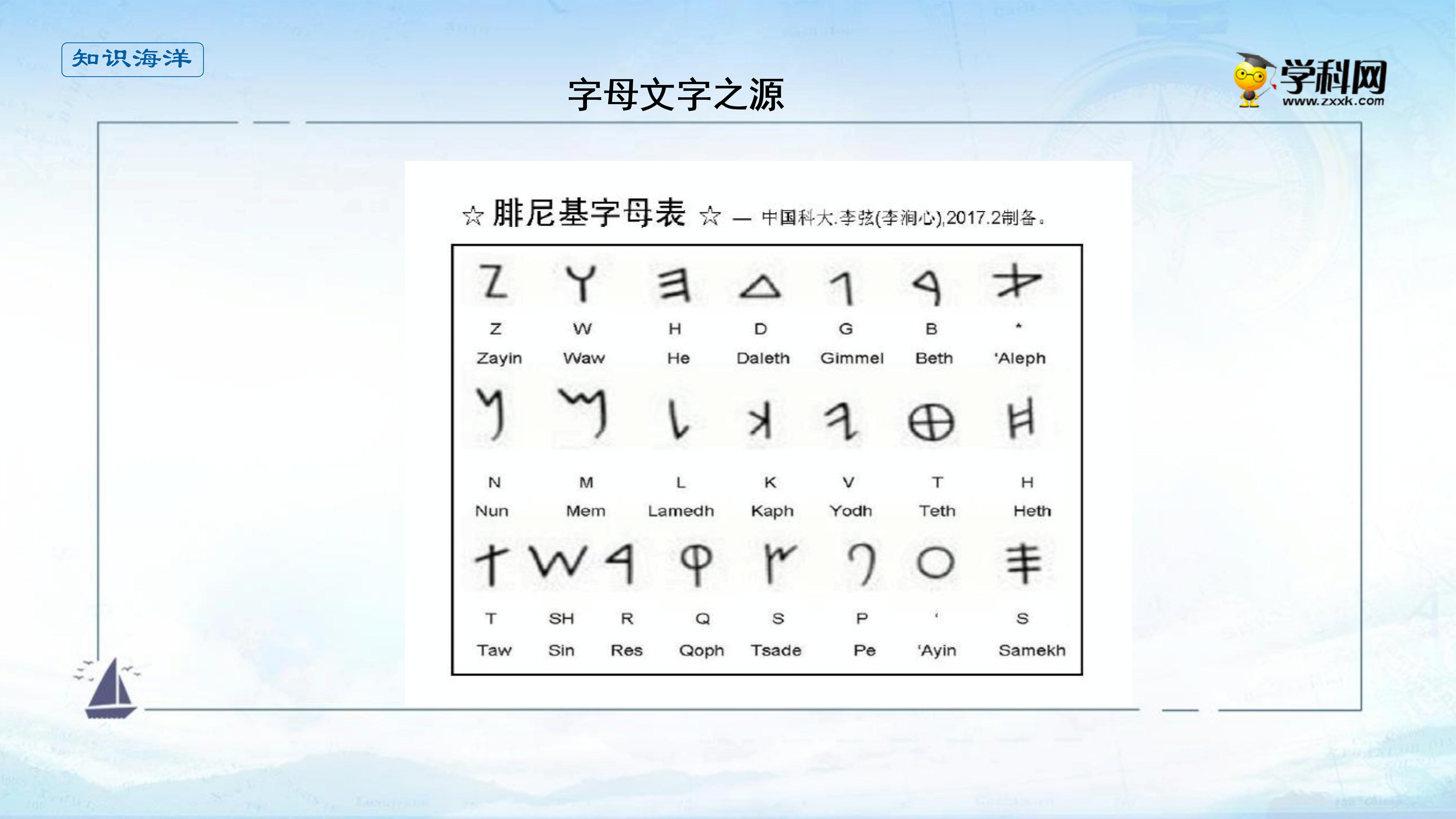 课件 1.2 古代世界的帝国与文明的交流（下）-高中历史（中外历史纲要下）（新教材同步课件） (共12张PPT)