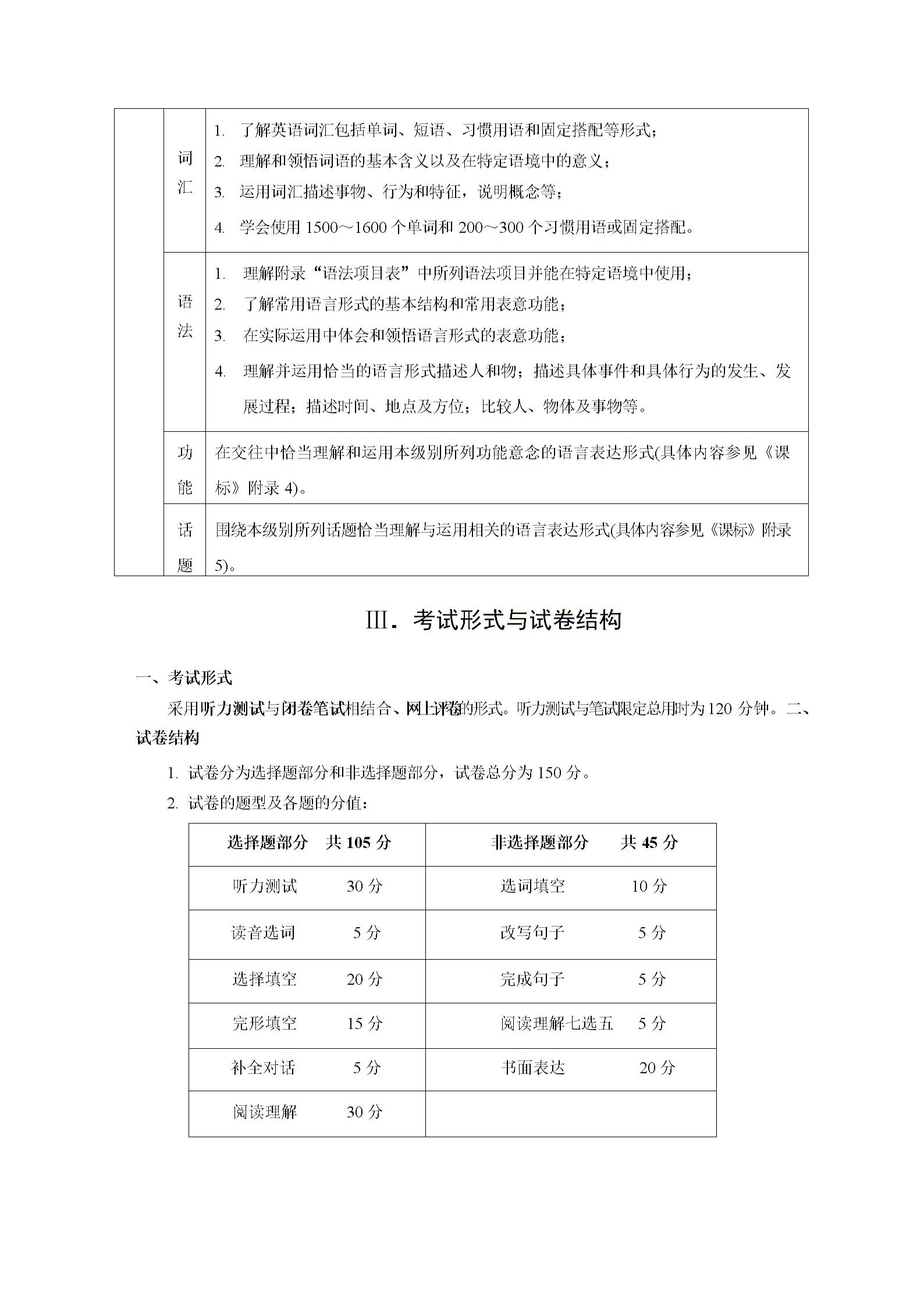 济南市2019  年初中学业水平考试 纲要英语（word版）
