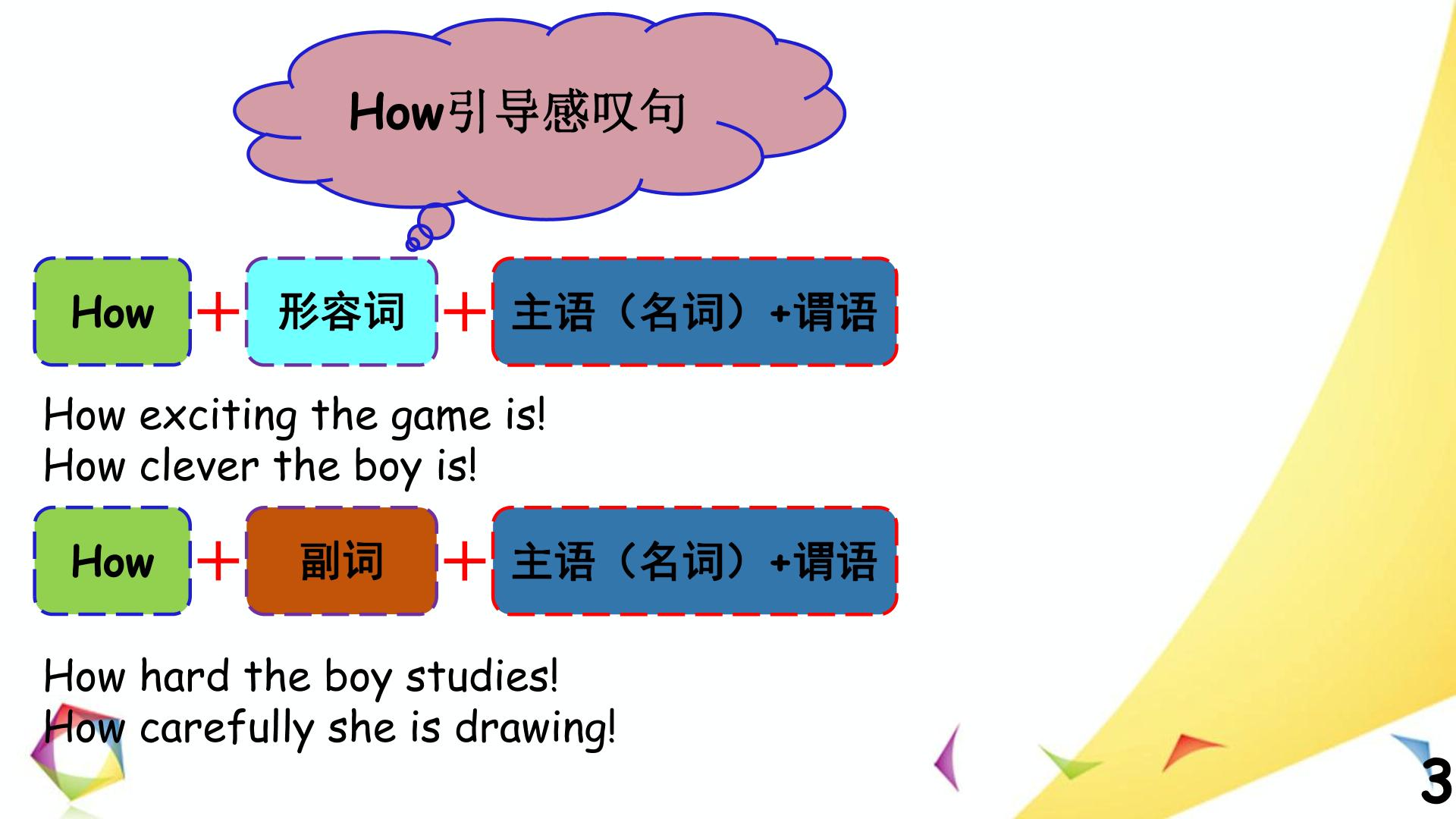 中考英语——感叹句和祈使句（PDF）