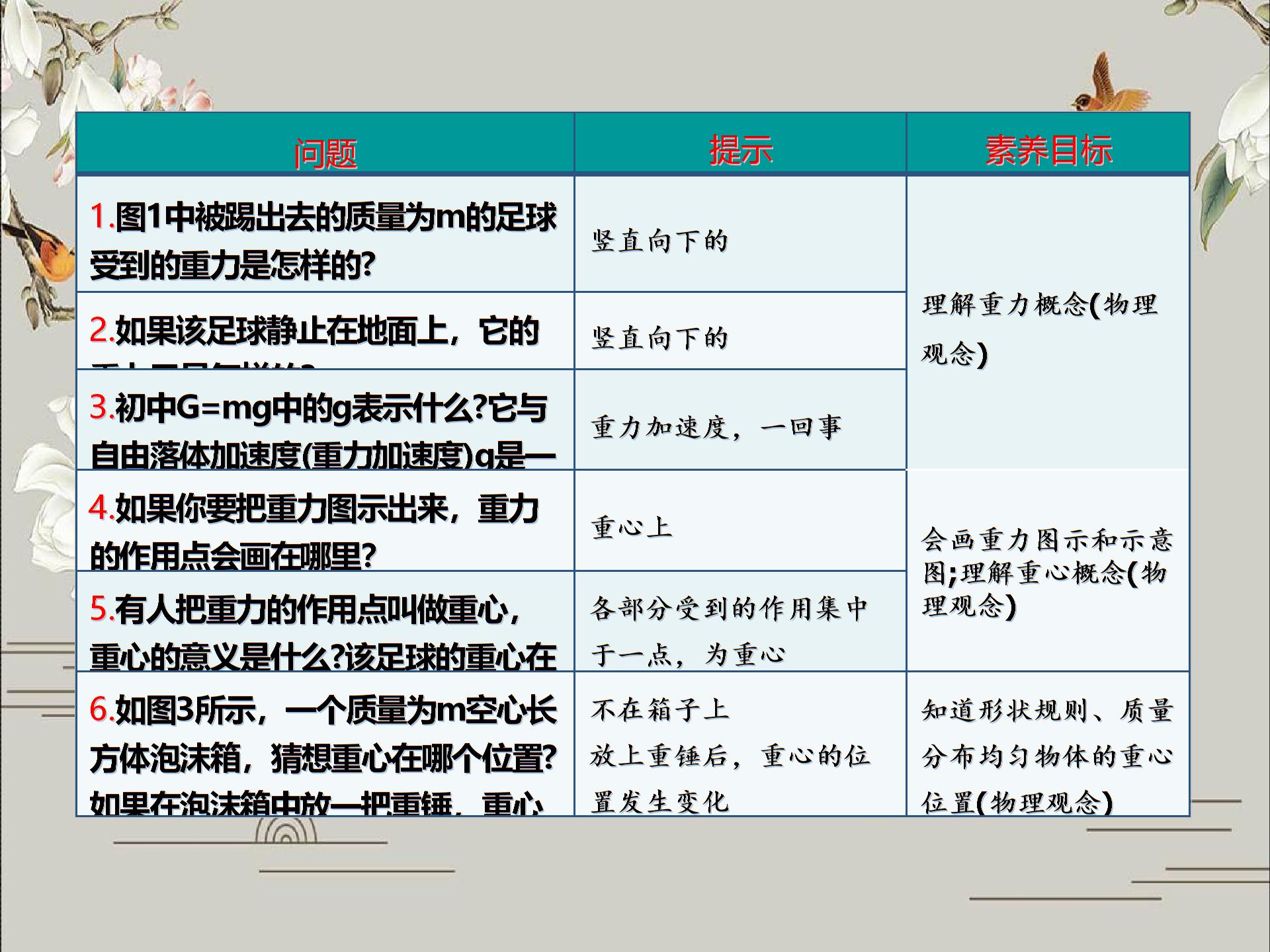 2019秋人教版高中物理必修1教学课件：第三章相互作用第1节重力 基本相互作用(共15张PPT)