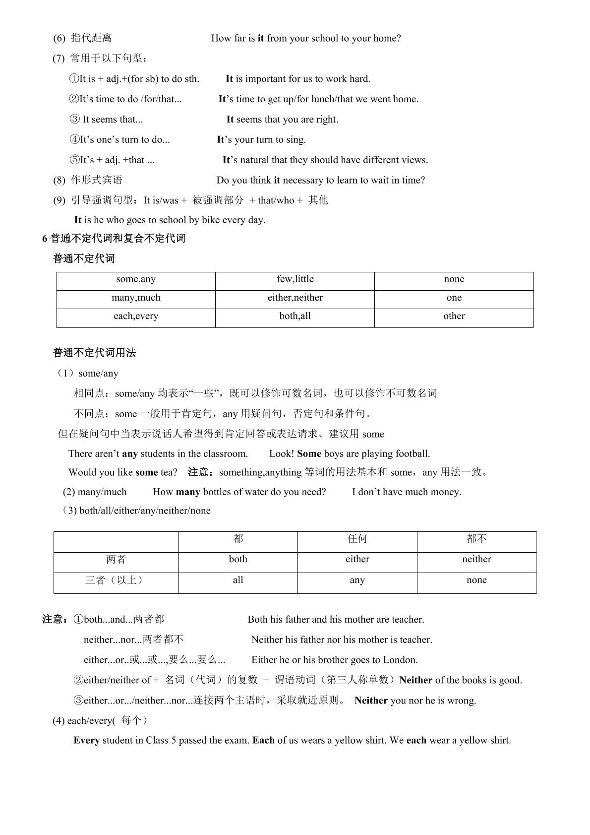 初中英语语法专题五 ： 代词（PDF版）