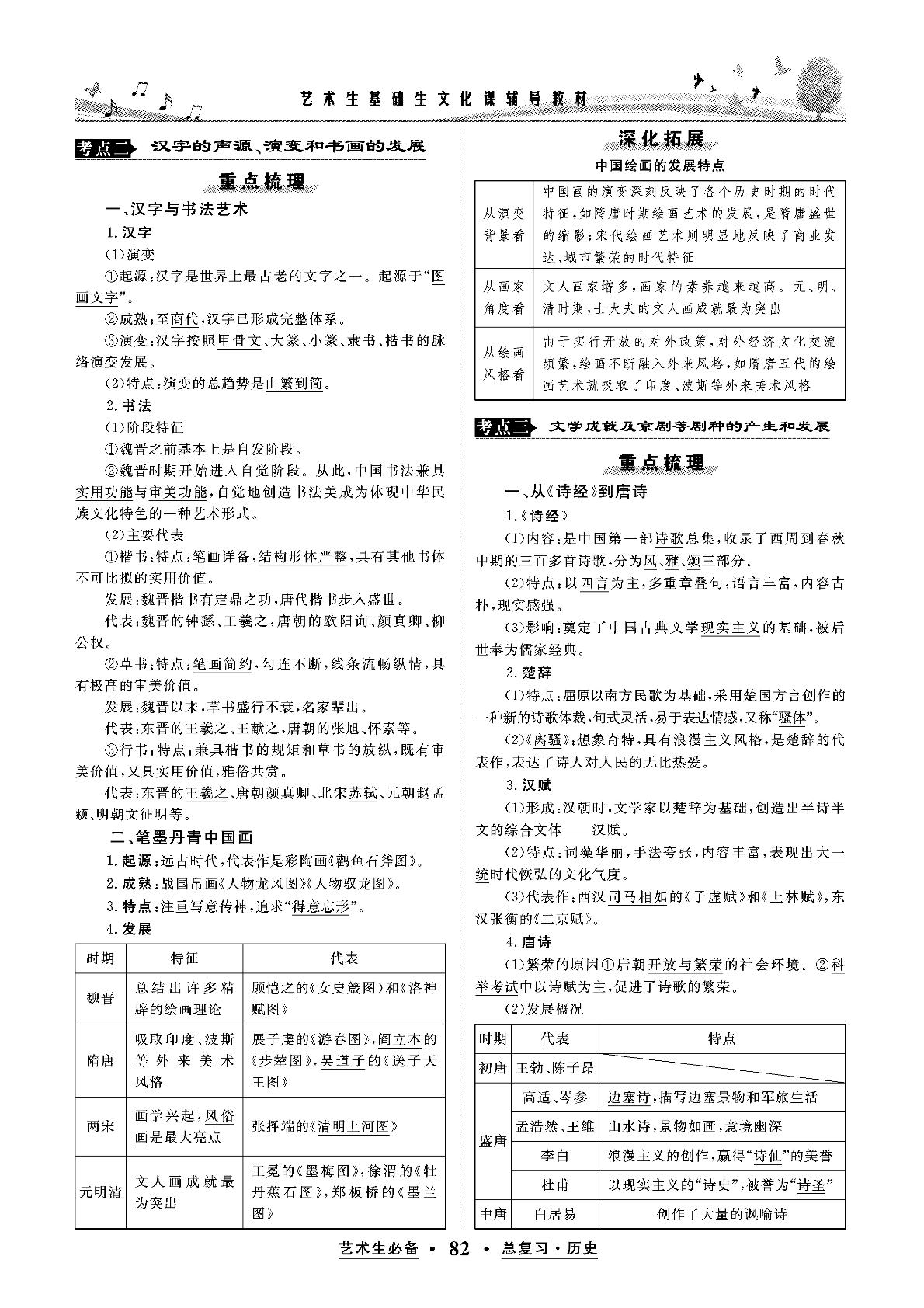 第十八单元 古代中国的科学技术与文学艺术（含五年真题课时作业）-【名师大课堂】2021版高考历史总复习艺术生必备