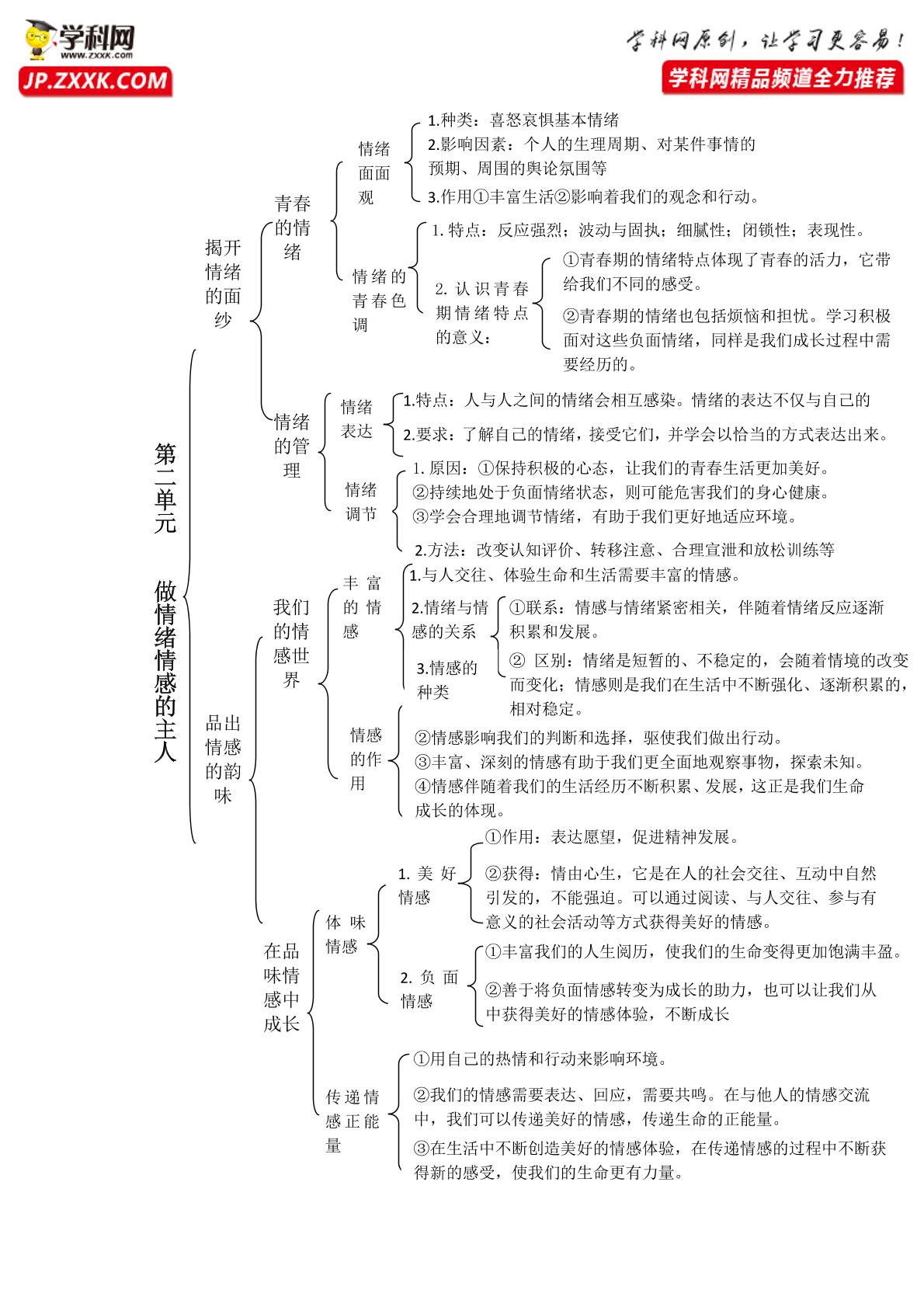 七年级下册 知识框架 - 2021年中考道德与法治总复习知识框架（部编版）