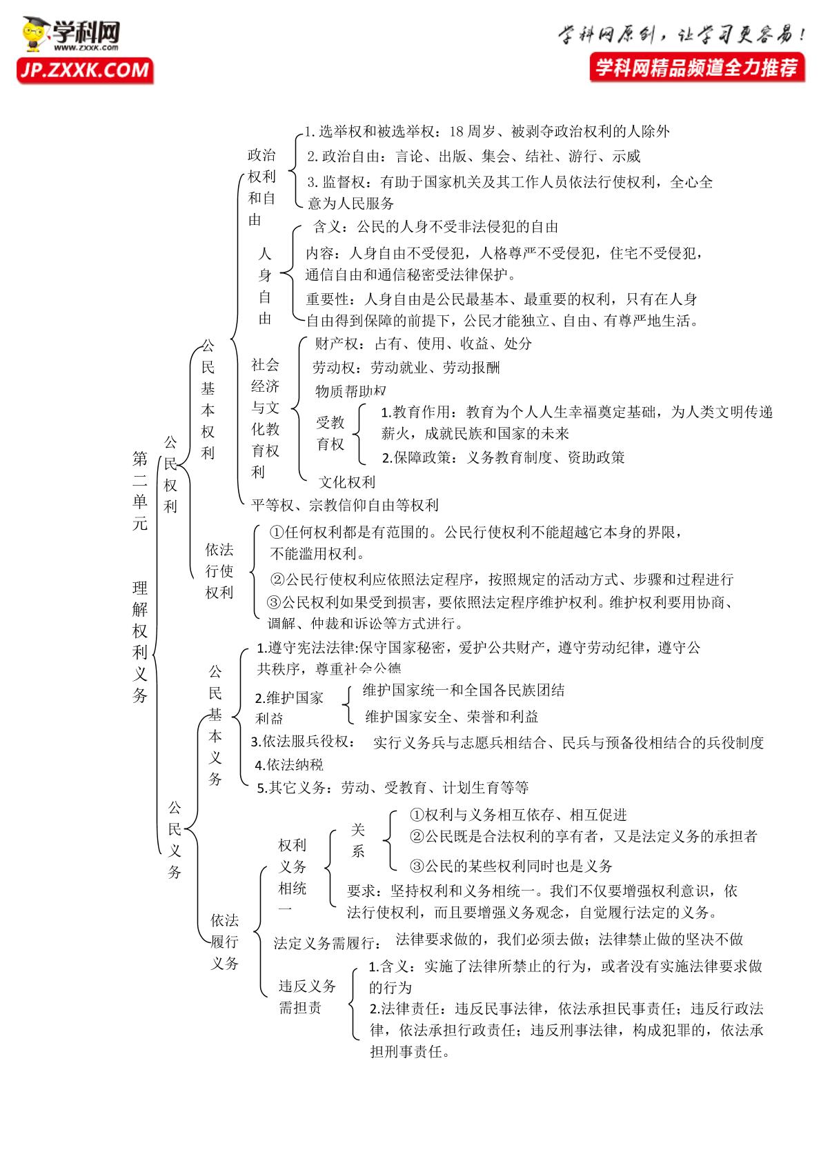 八年级下册 知识框架 - 2021年中考道德与法治总复习知识框架（部编版）