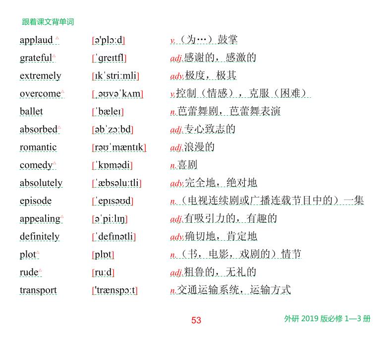 必修二 Unit 4 Stage and screen-外研版·高中新教材英语跟着课文背单词（必修一、二、三册）