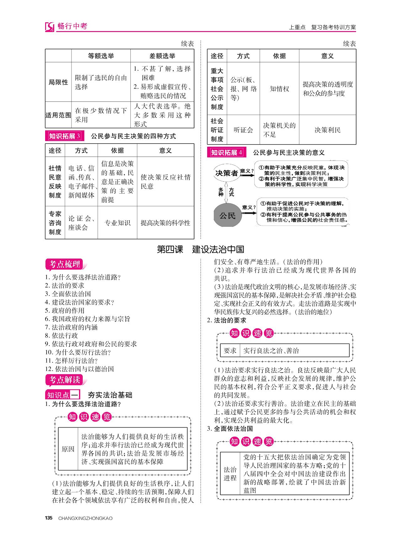 九年级 上册 第二单元 民主与法治-2022山西【畅行中考】道德与法治