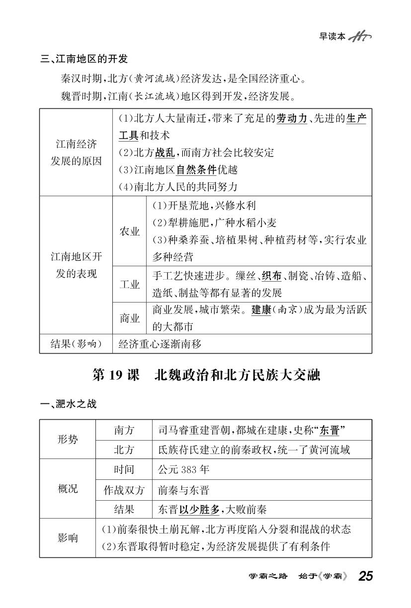 第四单元 三国两晋南北朝时期：政权分立与民族交融（早读本）-2021-2022学年七年级上册初一历史【学霸智慧课堂】(部编版)