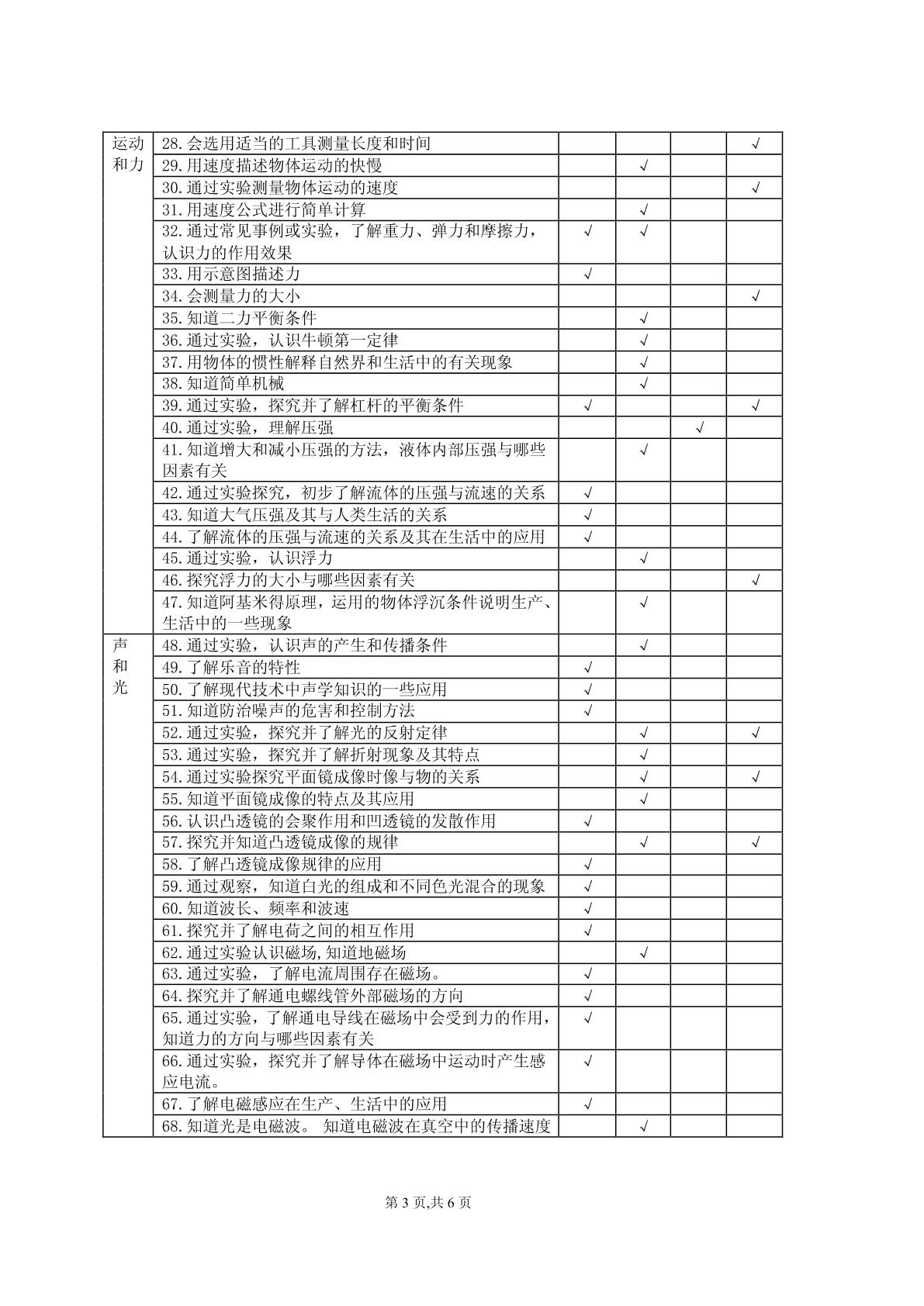 江西省2019年中考物理学科说明