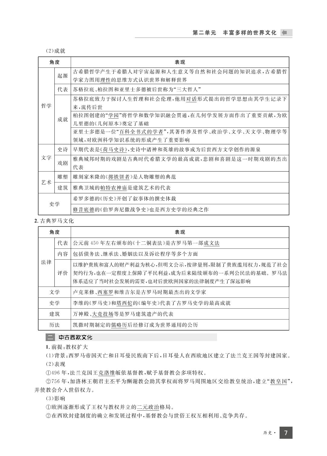 第二单元 丰富多样的世界文化(笔记&必记)-【志鸿优化】2021-2022学年新教材高中历史选择性必修3同步测控优化训练(统编版)