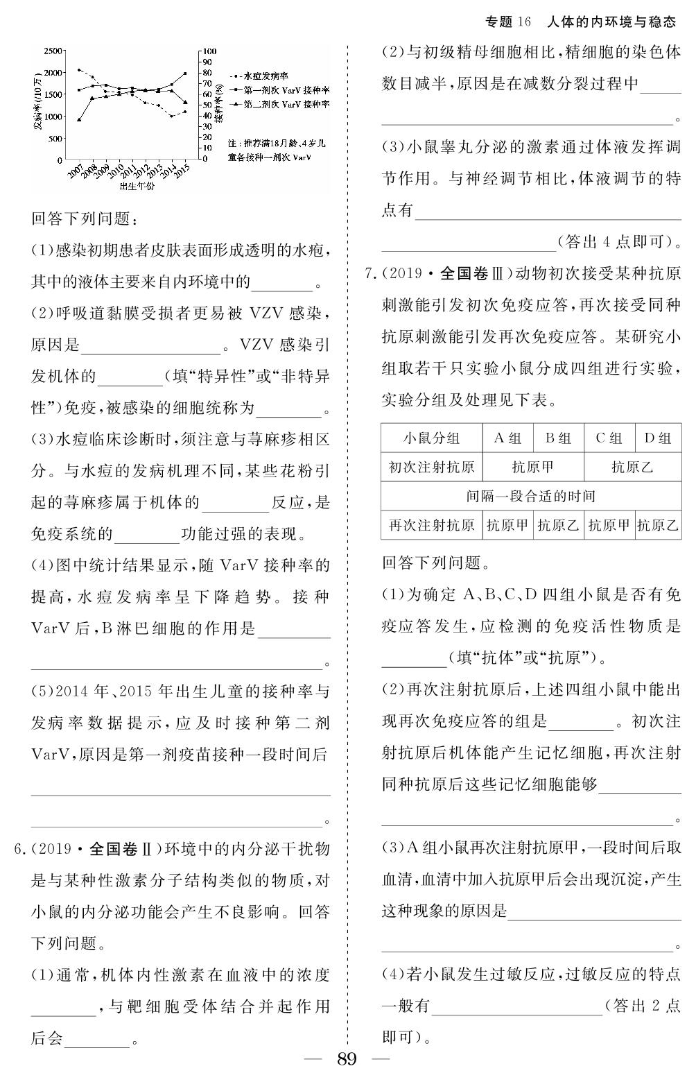 专题16 人体的内环境与稳态-2018-2022五年老高考真题分类汇编【区块练】生物（电子教辅图书）