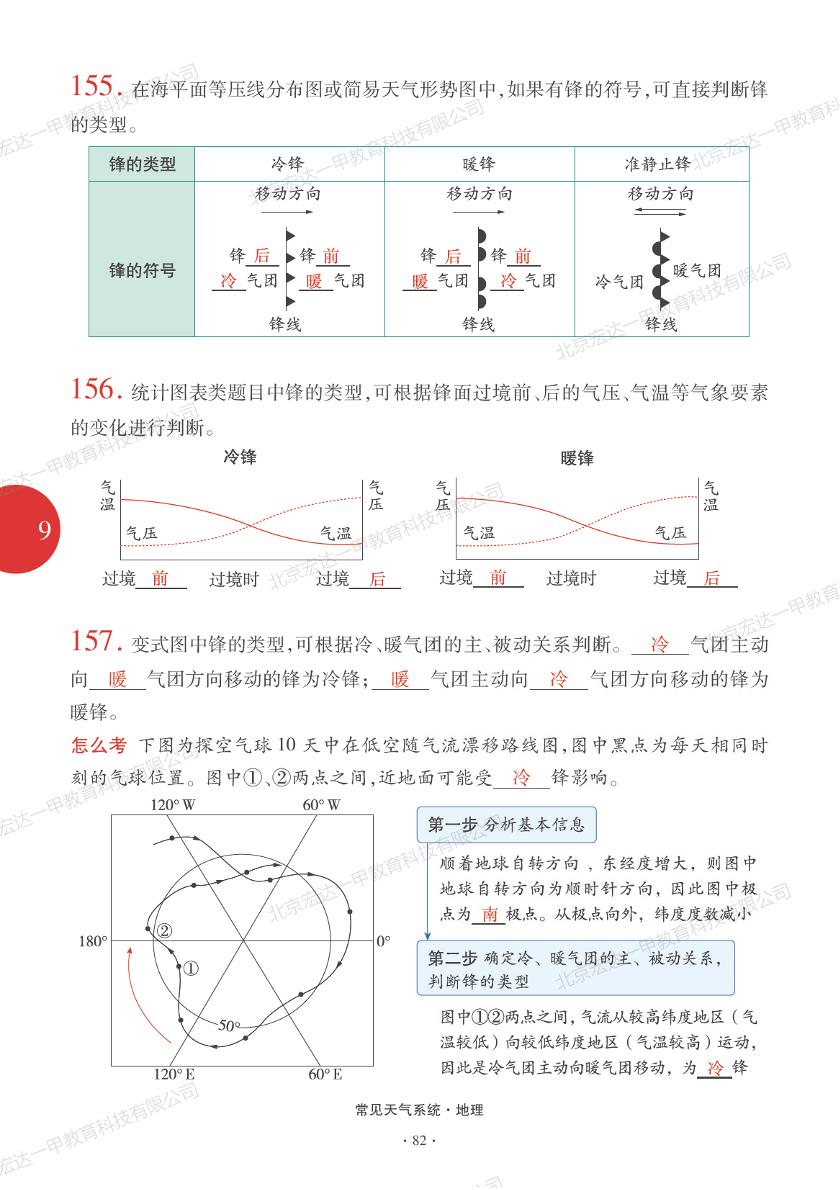 09 常见天气系统-2023年老高考地理普通高中学业水平等级性考试总复习大纲