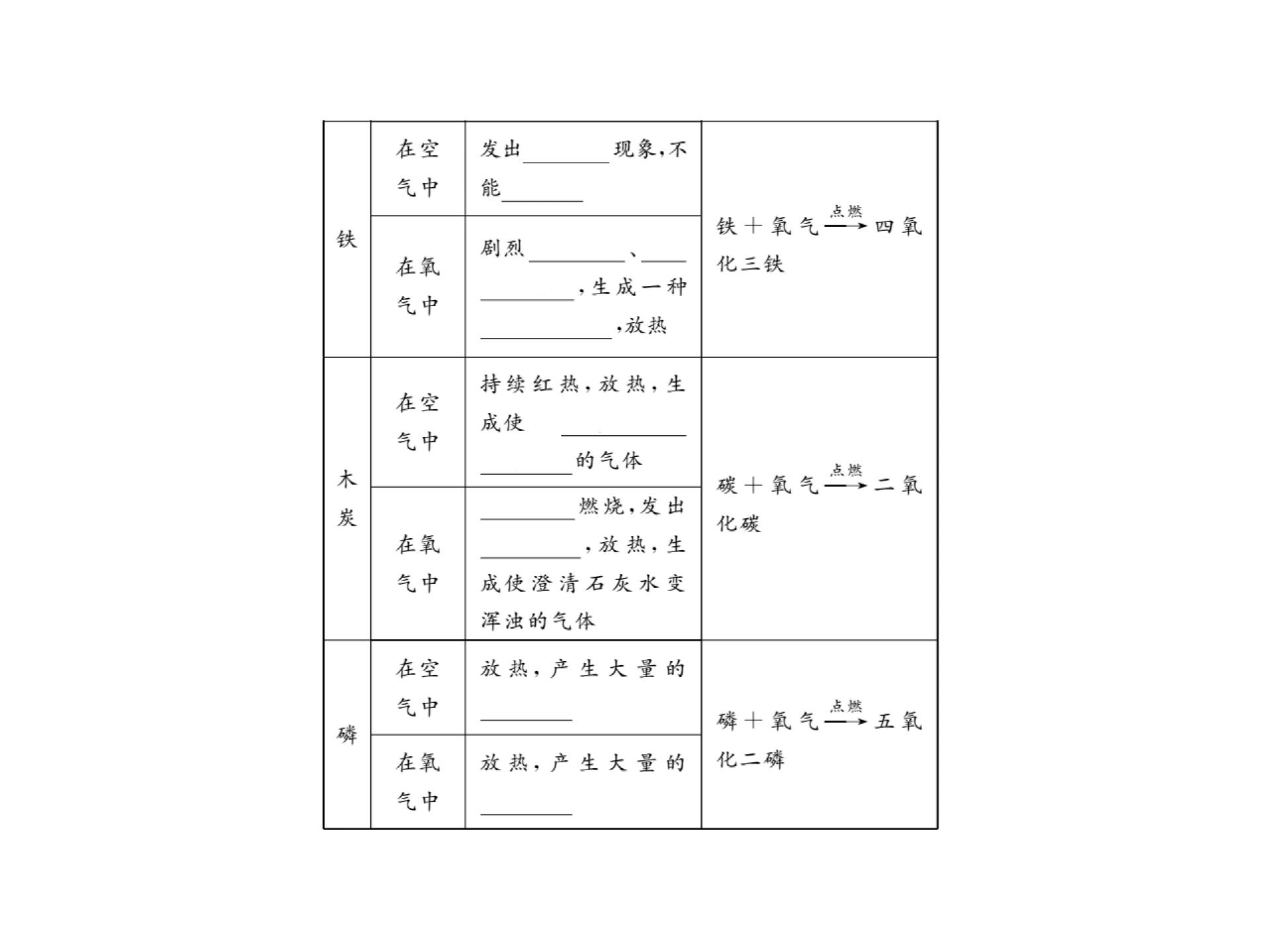 2019秋人教版九年级化学上册课件：第二单元课题2 氧气 (1份打包)