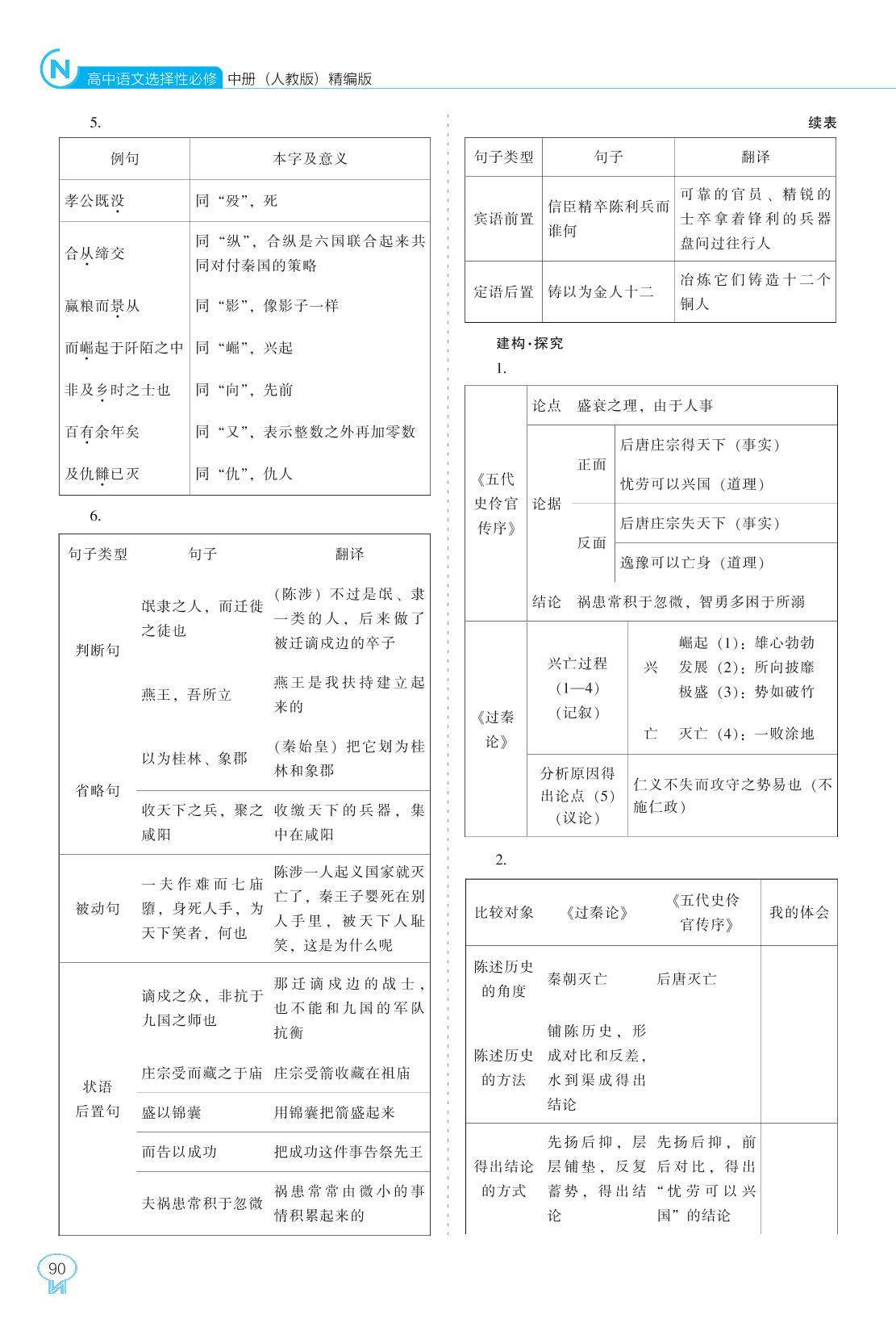 第三单元 11 过秦论 五代史伶官传序-2022-2023学年新教材高中语文选择性必修中册【新课程同步训练】学习手册（统编版）
