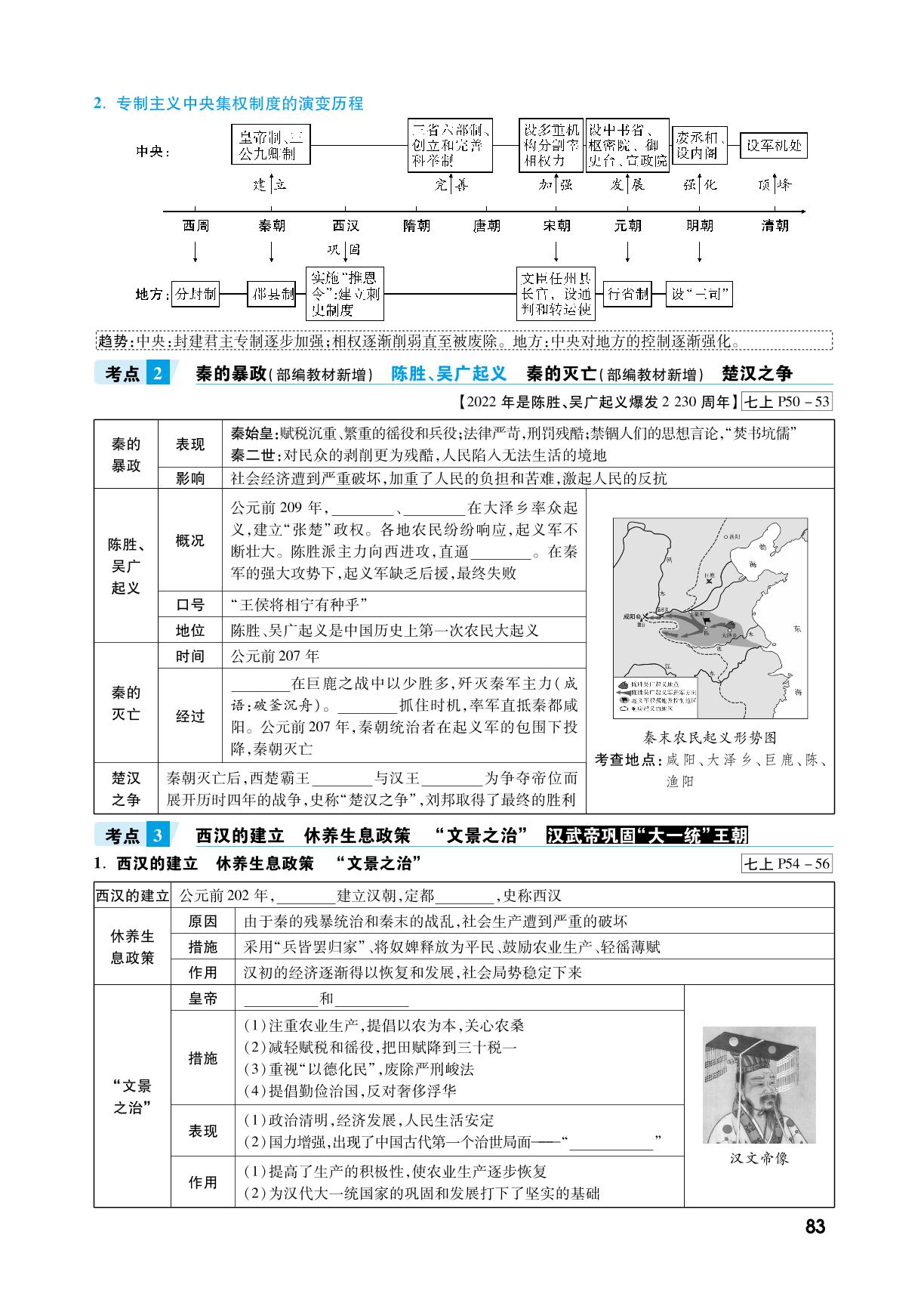 模块二 第三单元 秦汉时期：统一多民族国家的建立和巩固（速记册）-【一战成名】2022陕西中考历史考前新方案中考总复习