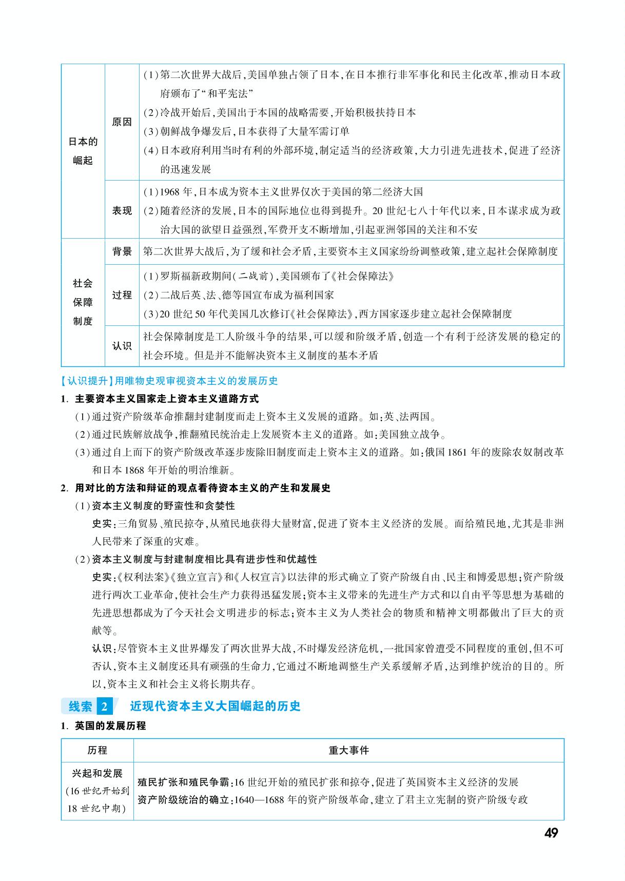 模块一 专题一 资本主义发展是与大国崛起（速记册）-【一战成名】2022陕西中考历史考前新方案中考总复习