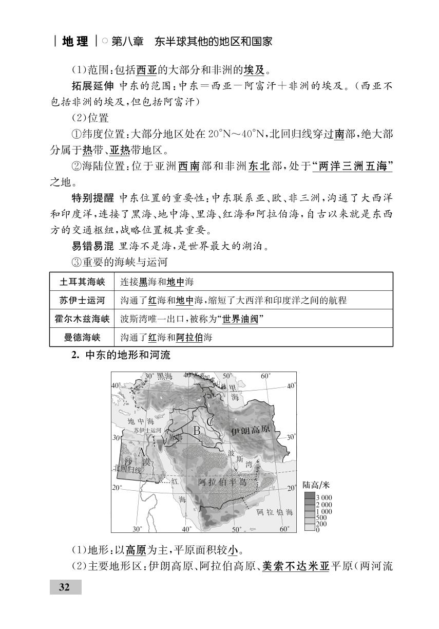 第8章 第1节 中东(精讲)-【优化设计】2022-2023学年七年级下册地理同步学考(人教版)