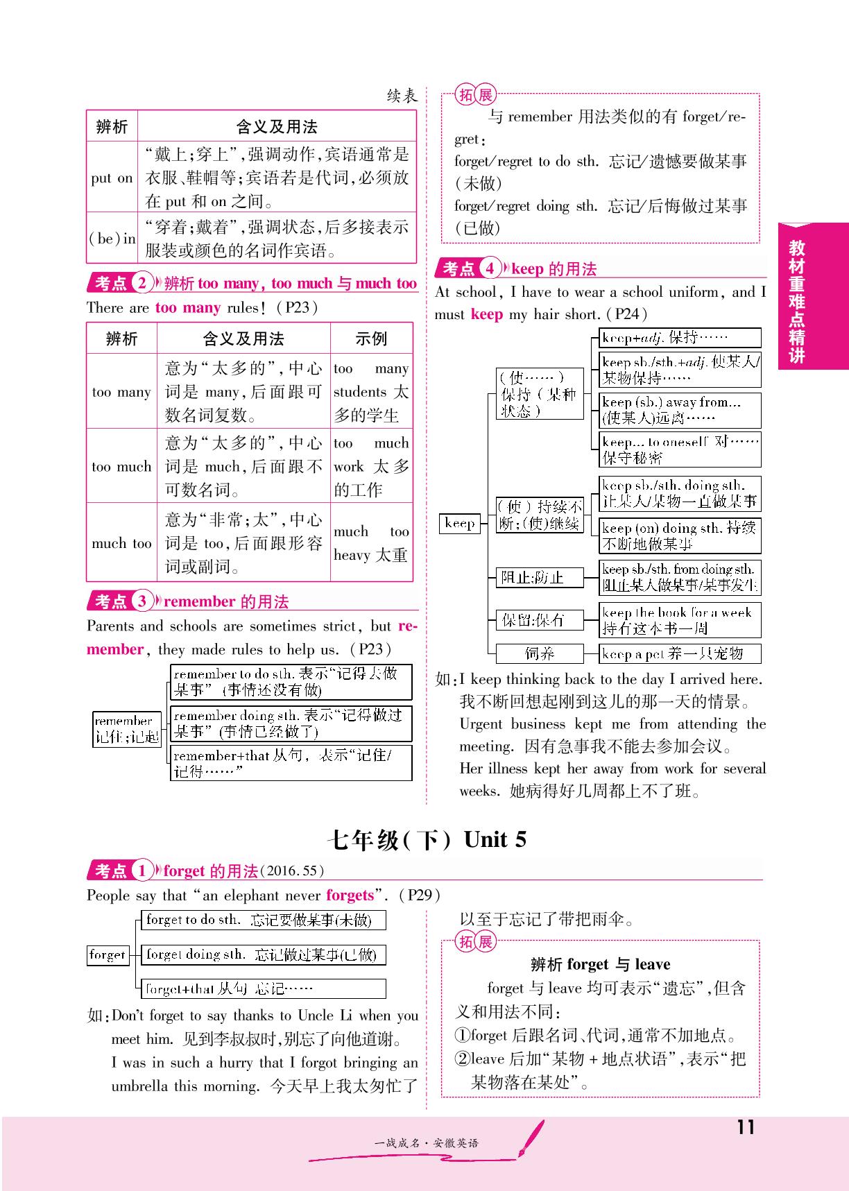 第1部分 七年级（下）(教材词句&语法精讲 正面)-【一战成名】2023安徽中考英语考前新方案中考总复习（人教版）