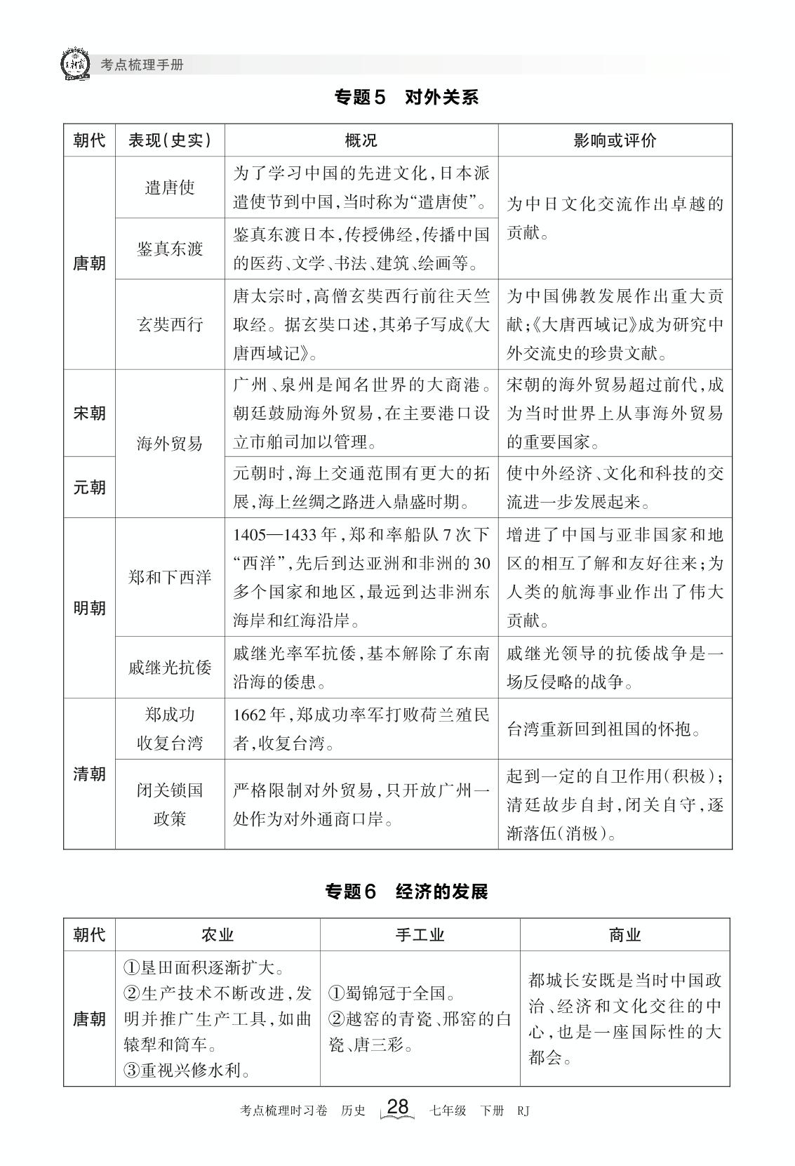 全书核心考点梳理表-【王朝霞系列】2022-2023学年七年级下册历史考点梳理时习卷（部编版）