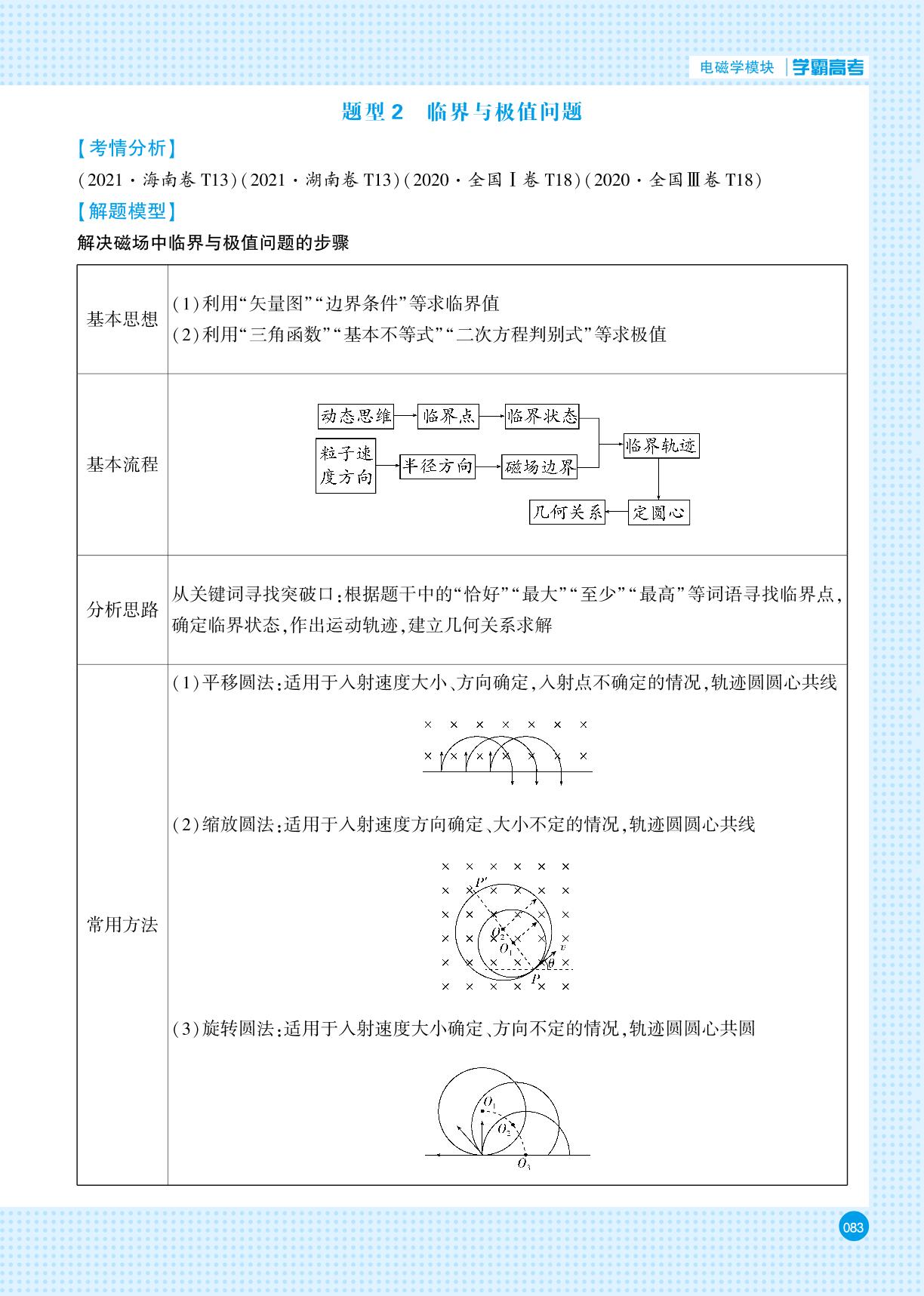 电磁学模块 二、带电粒子在磁场中运动模型-【学霸高考●黑题】2024年新高考物理一轮复习（人教版）