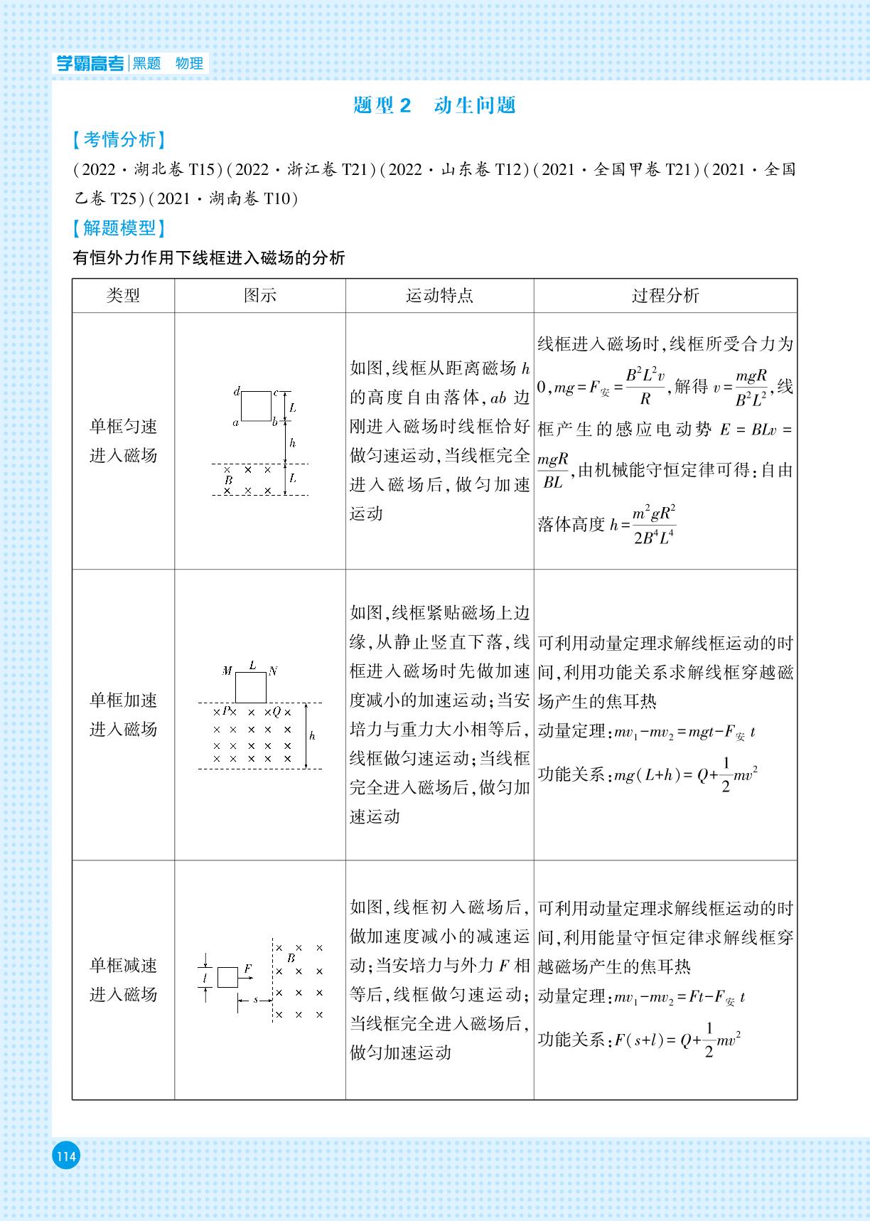 电磁学模块 六、电磁感应中的线框模型-【学霸高考●黑题】2024年新高考物理一轮复习（人教版）