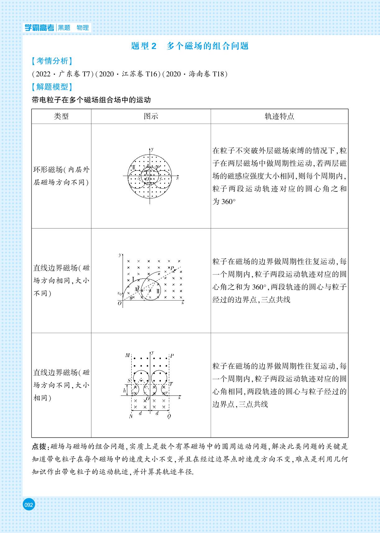电磁学模块 三、带电粒子在复合场中运动模型-【学霸高考●黑题】2024年新高考物理一轮复习（人教版）