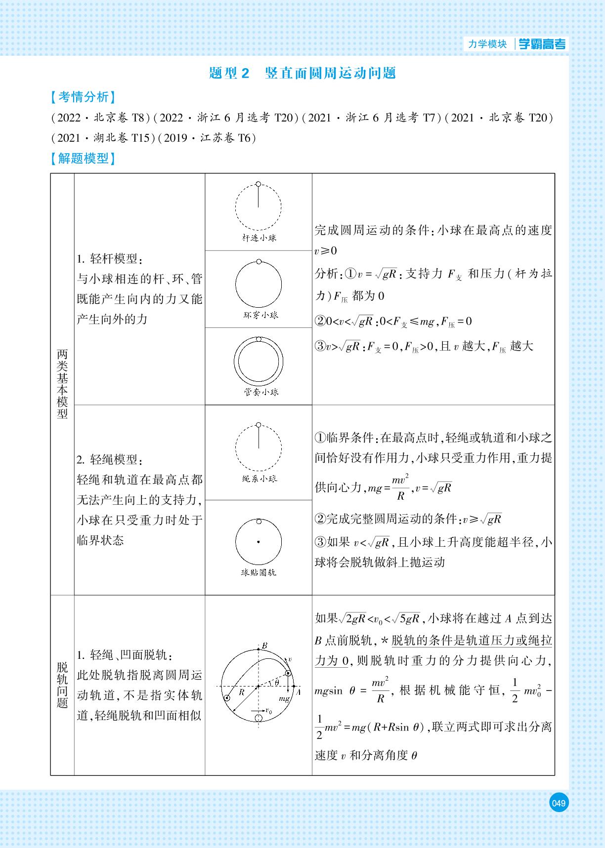力学模块 八、圆周运动模型-【学霸高考●黑题】2024年新高考物理一轮复习（人教版）