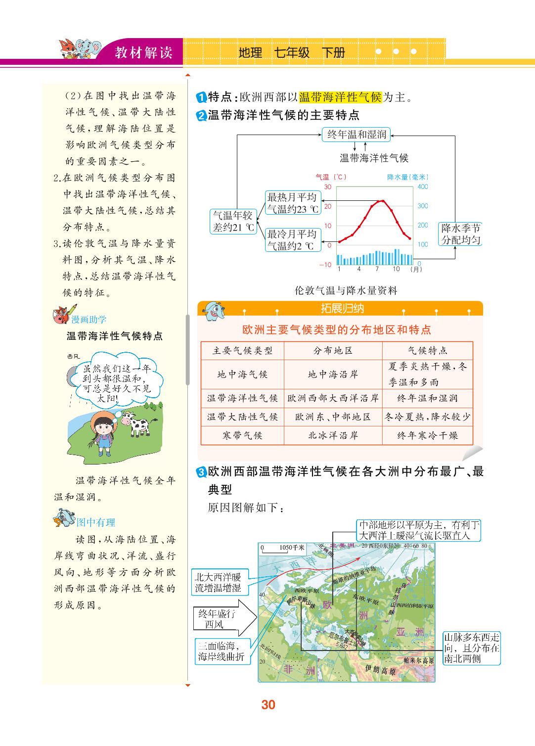 第六章 活动课 认识欧洲-【教材解读】2024春七年级下册地理（商务星球版)