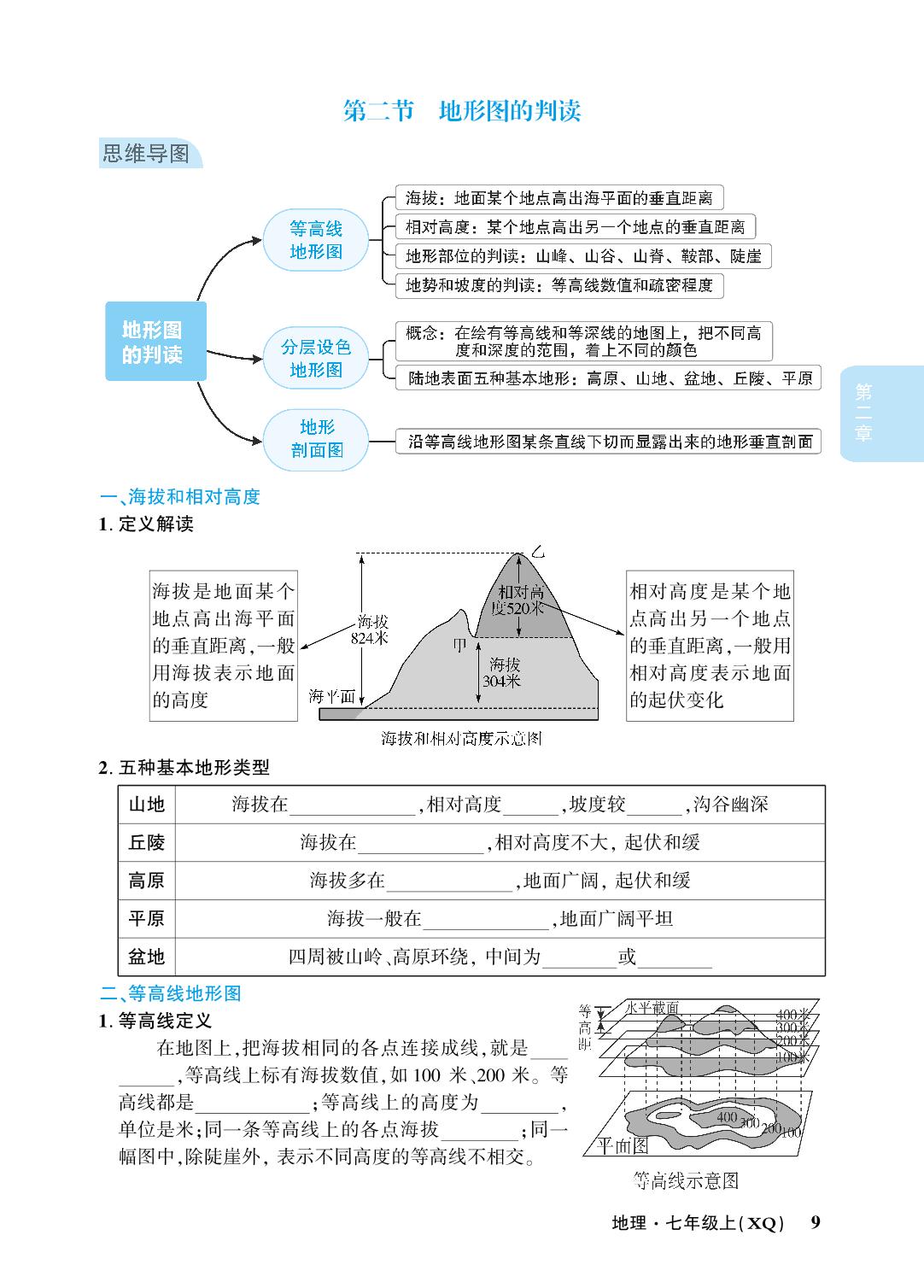 第二章 地图-【小四科】2023-2024学年七年级上册地理单元同步活页好卷考点集锦（商务星球版）