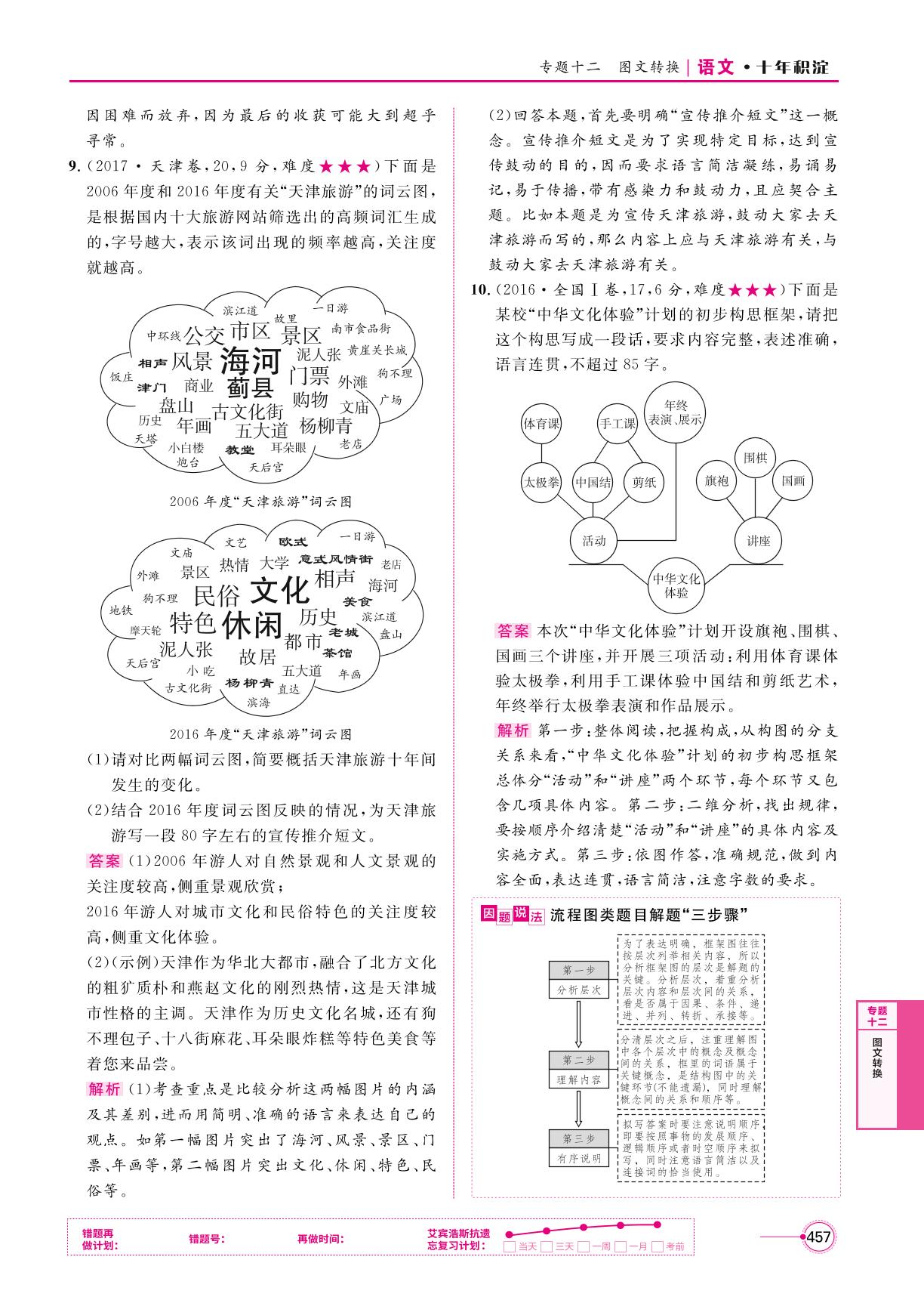 第3板块 专题12 图文转换-【十年高考】备战2024年高考语文真题分类解析与应试策略