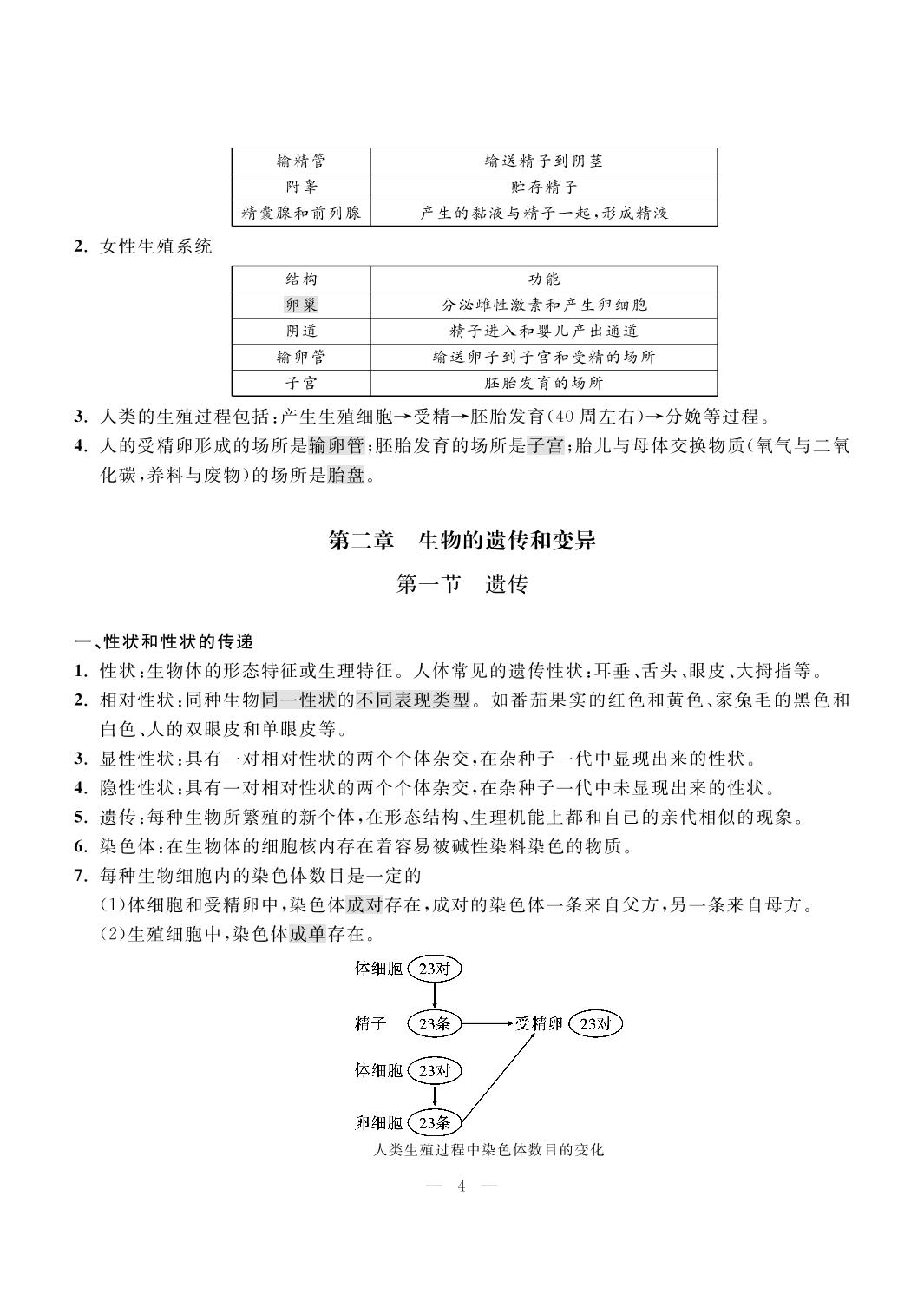 第六单元 生物的繁衍和发展(速记手册)-【探究在线】2023-2024学年八年级下册生物高效课堂导学案（冀少版）