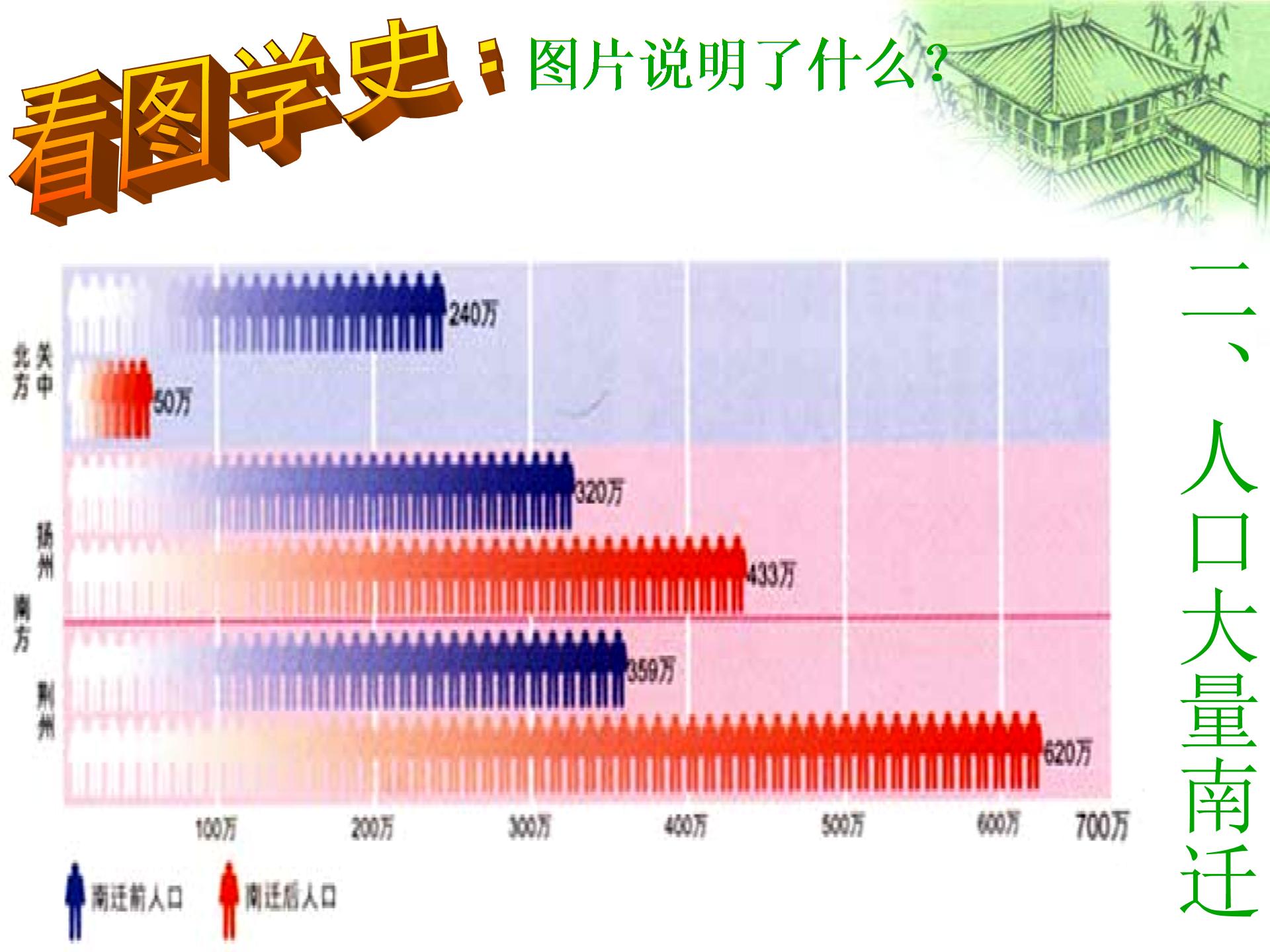 [中学联盟]山西省晋中市太谷县第五中学校七年级历史上册16《南方经济的发展》课件（共13张PPT）
