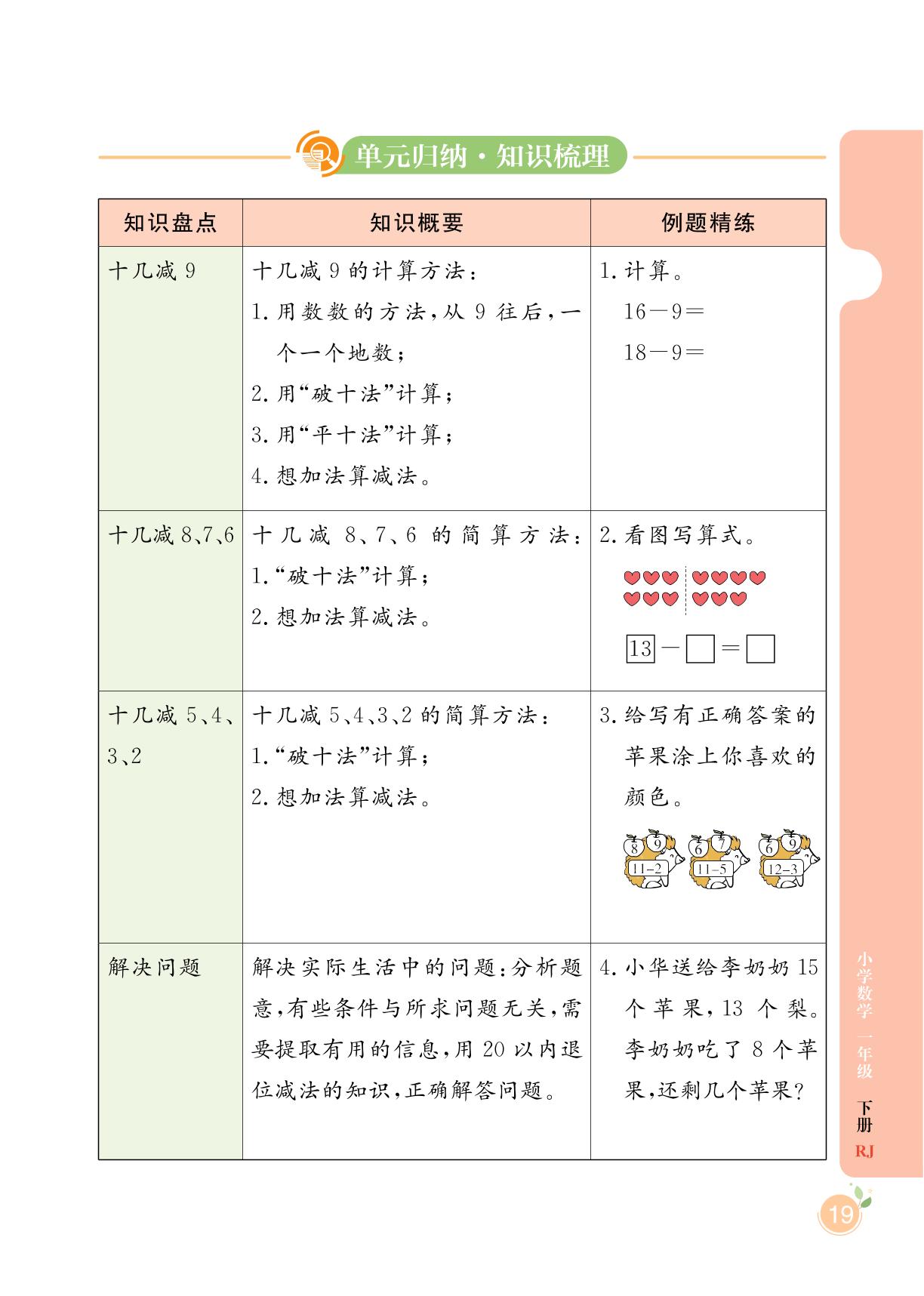 第2单元 整理和复习-【黄冈名师天天练】2023-2024学年一年级下册数学（人教版）