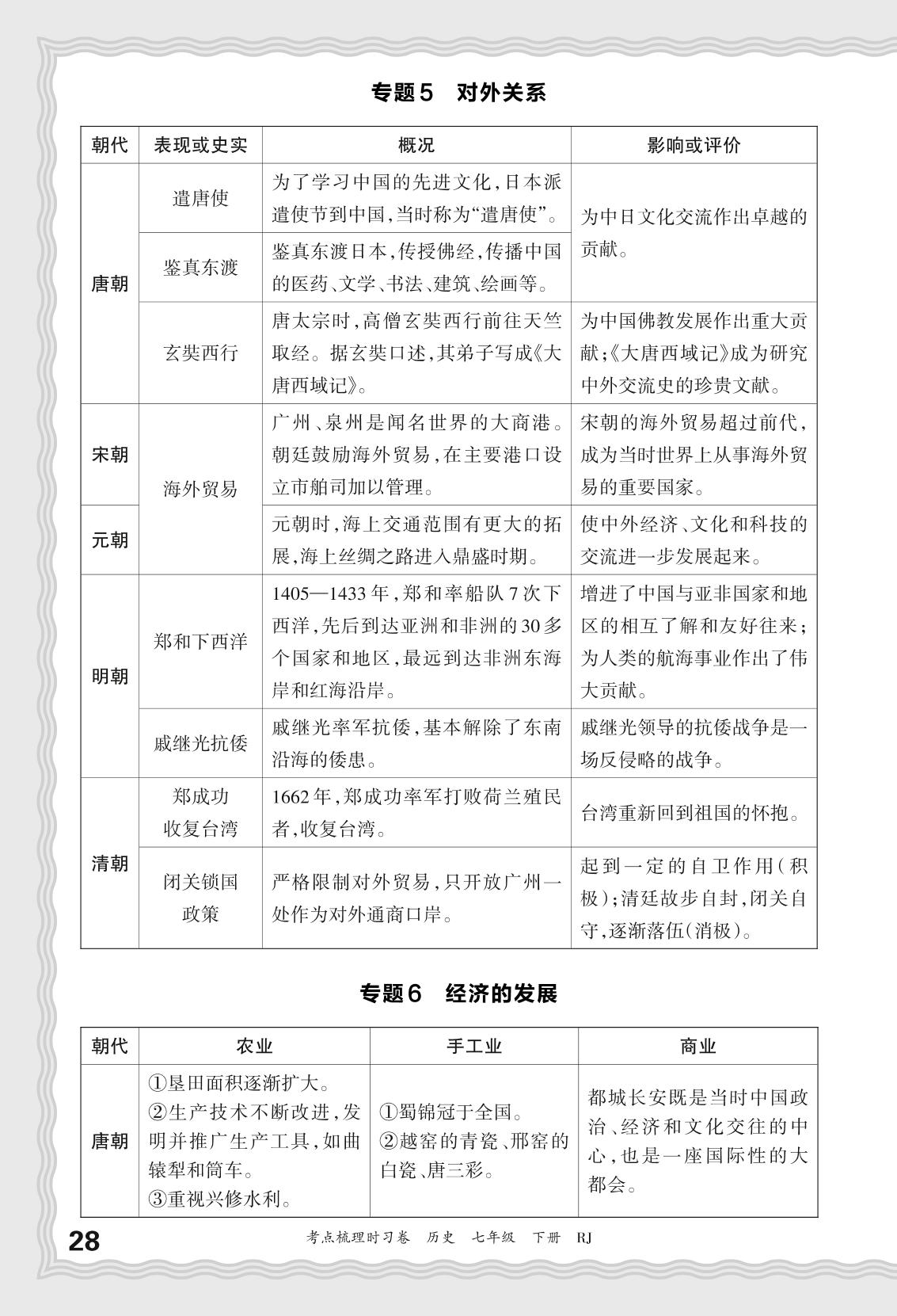 全书核心考点梳理表-【王朝霞·考点梳理时习卷】2023-2024学年七年级下册历史