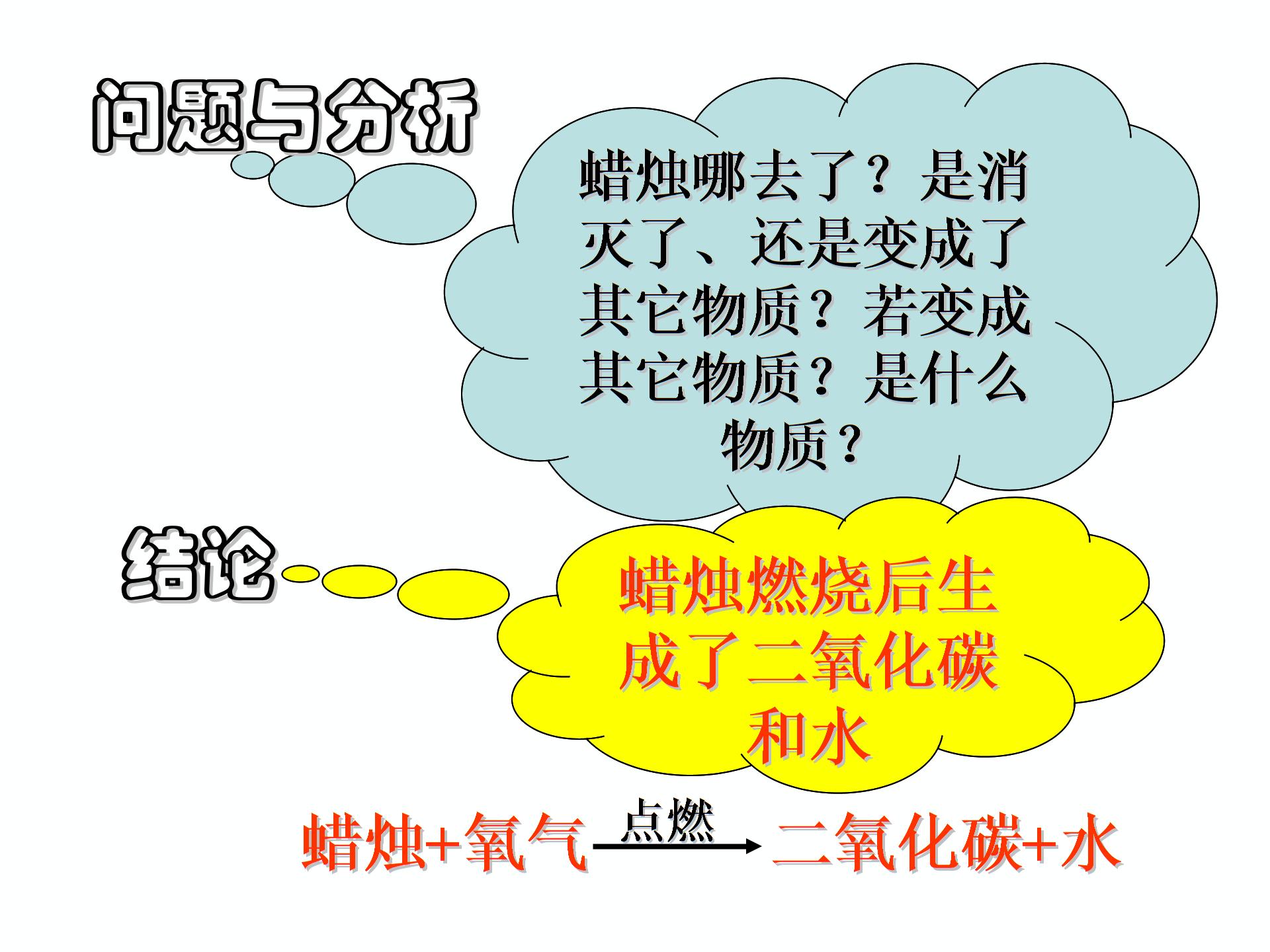 人教版化学九年级上册：1.2《化学是一门以实验为基础的科学》课件(共16张PPT)
