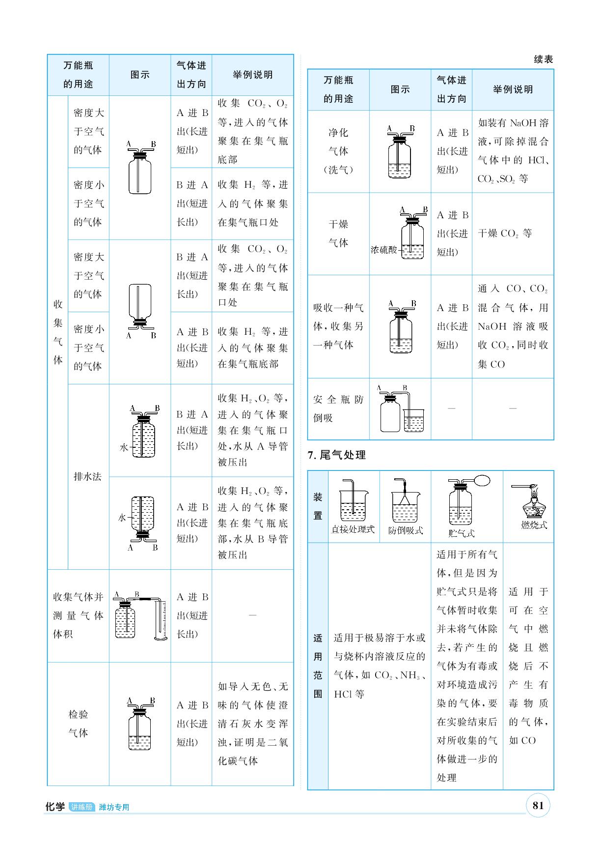 （讲练）微专题4 气体的制取与净化-【优+学案·赢在中考】2024年中考化学总复习(潍坊专用)