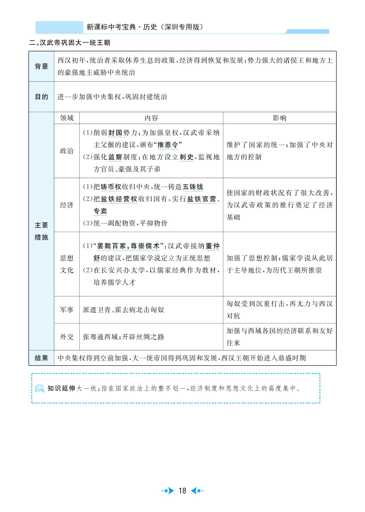 第2单元 秦汉时期：统一多民族国家的建立和巩固-【中考宝典】2024年中考历史(深圳专用版)